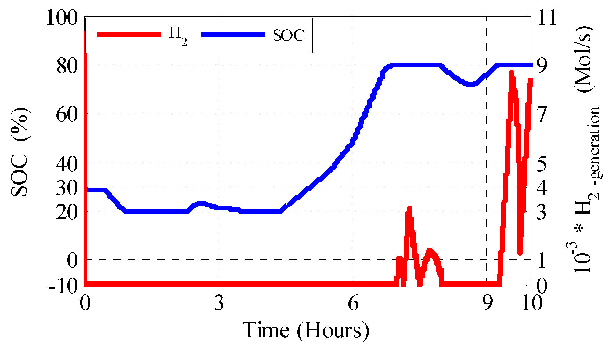 Energies 14 05722 g033