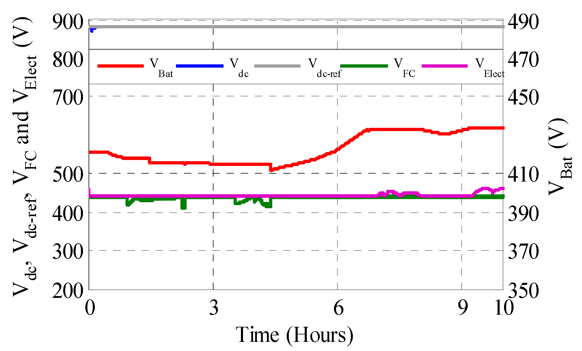 Energies 14 05722 g035
