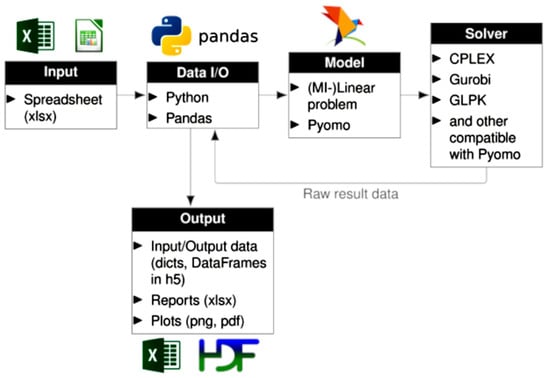 https://www.mdpi.com/energies/energies-14-05728/article_deploy/html/images/energies-14-05728-g001-550.jpg