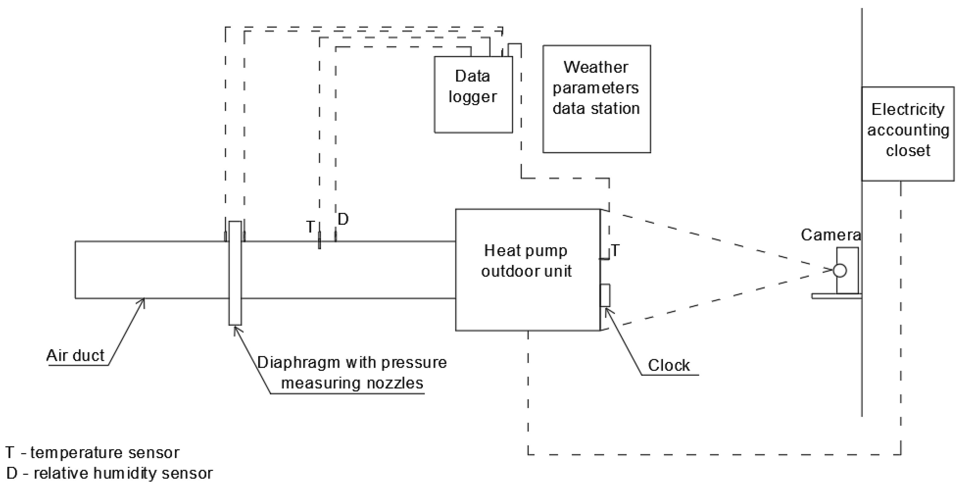 Energies 14 05737 g003