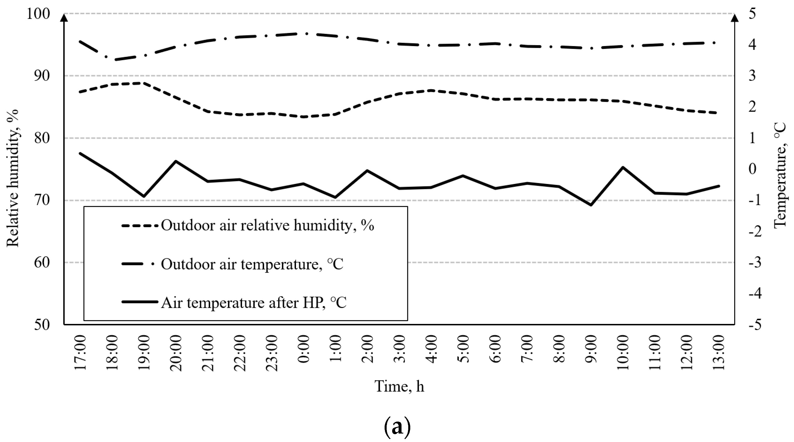 Energies 14 05737 g006a