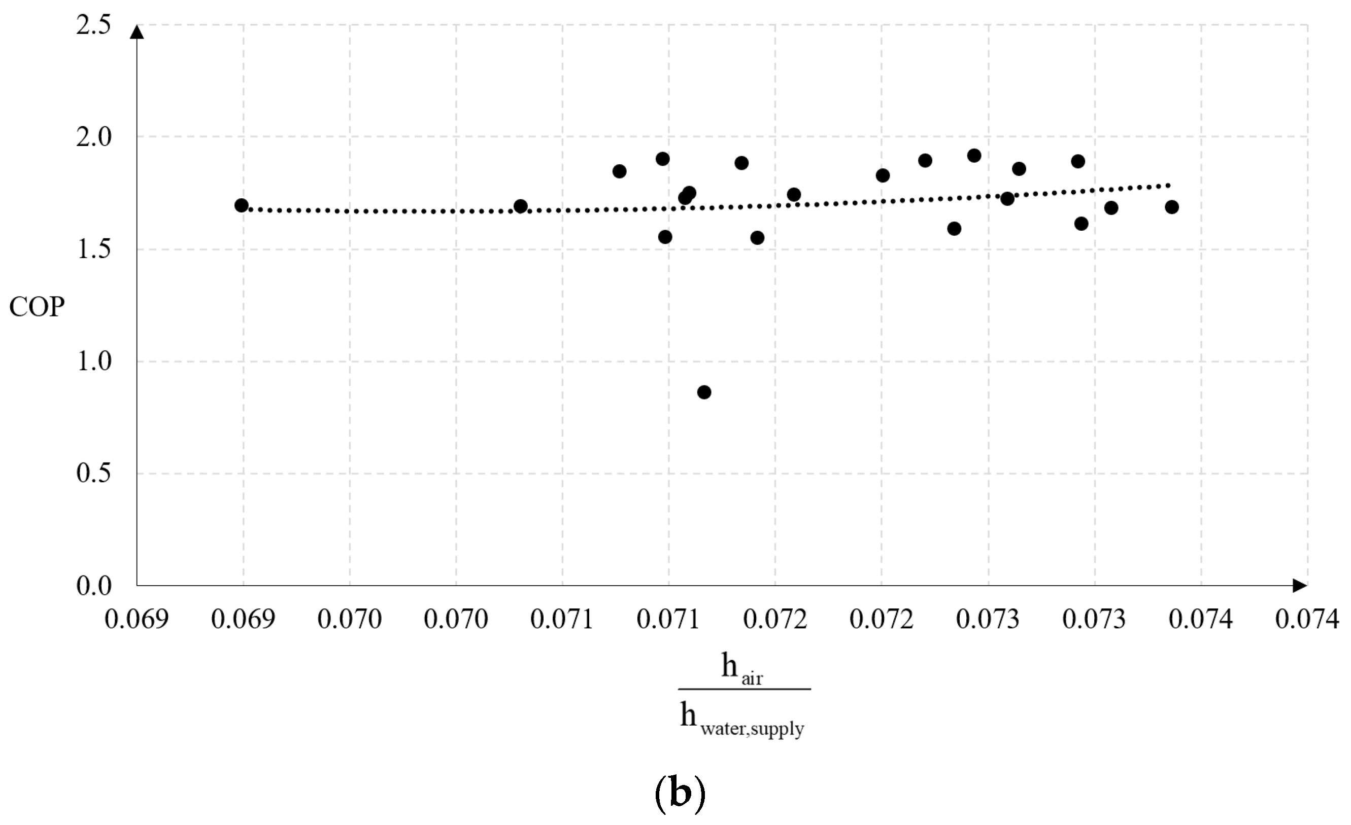Energies 14 05737 g006b