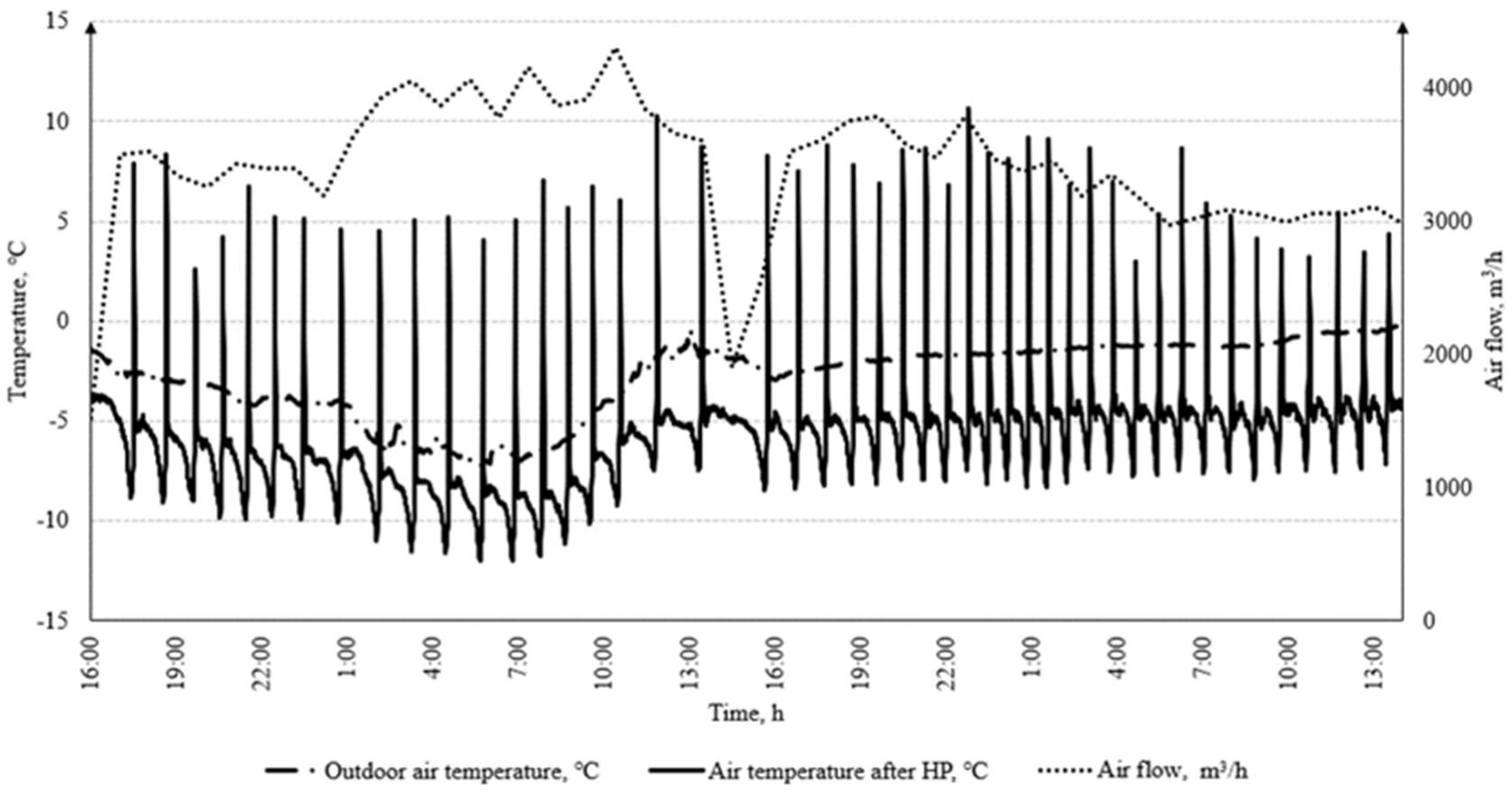 Energies 14 05737 g007