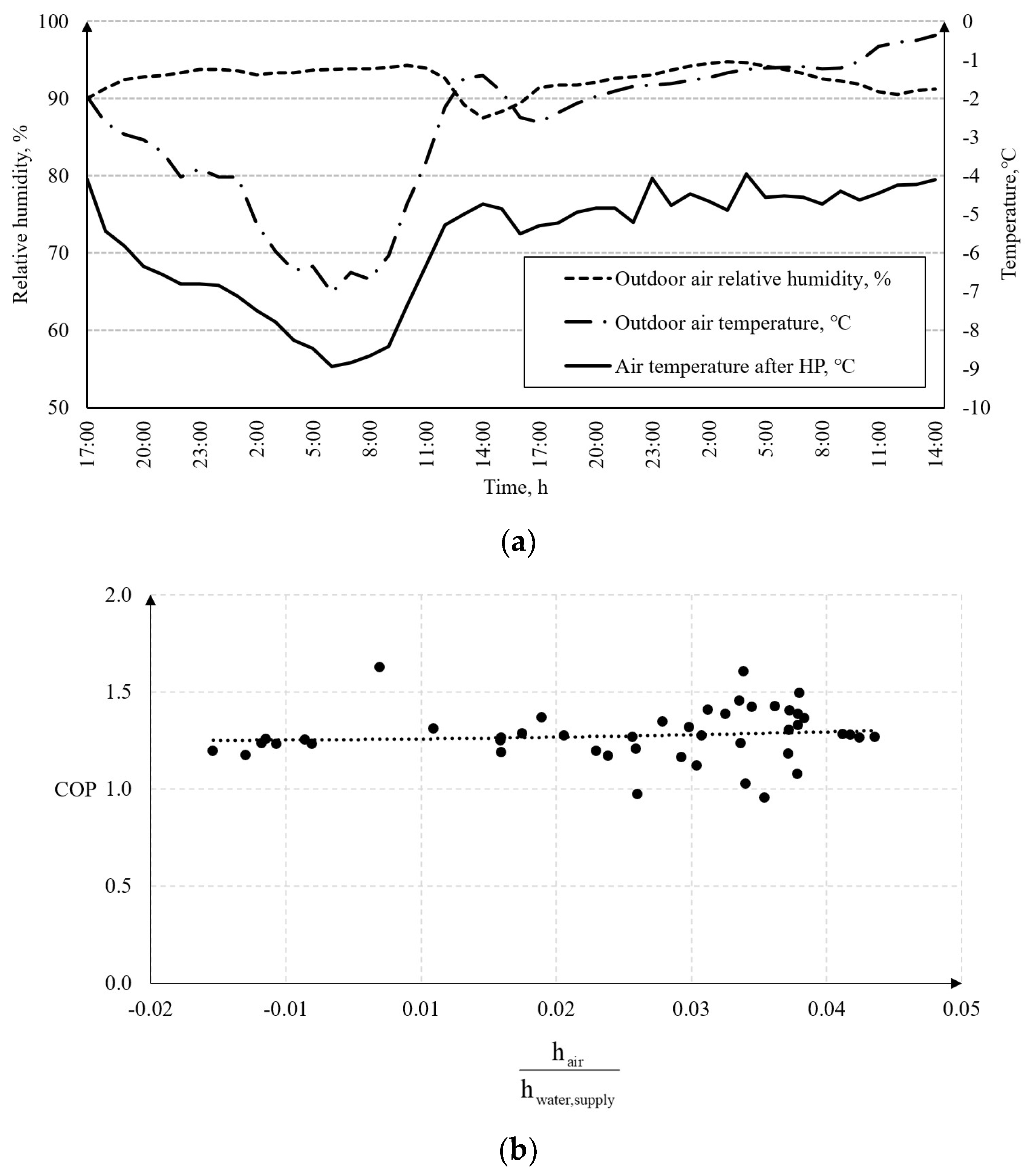 Energies 14 05737 g008