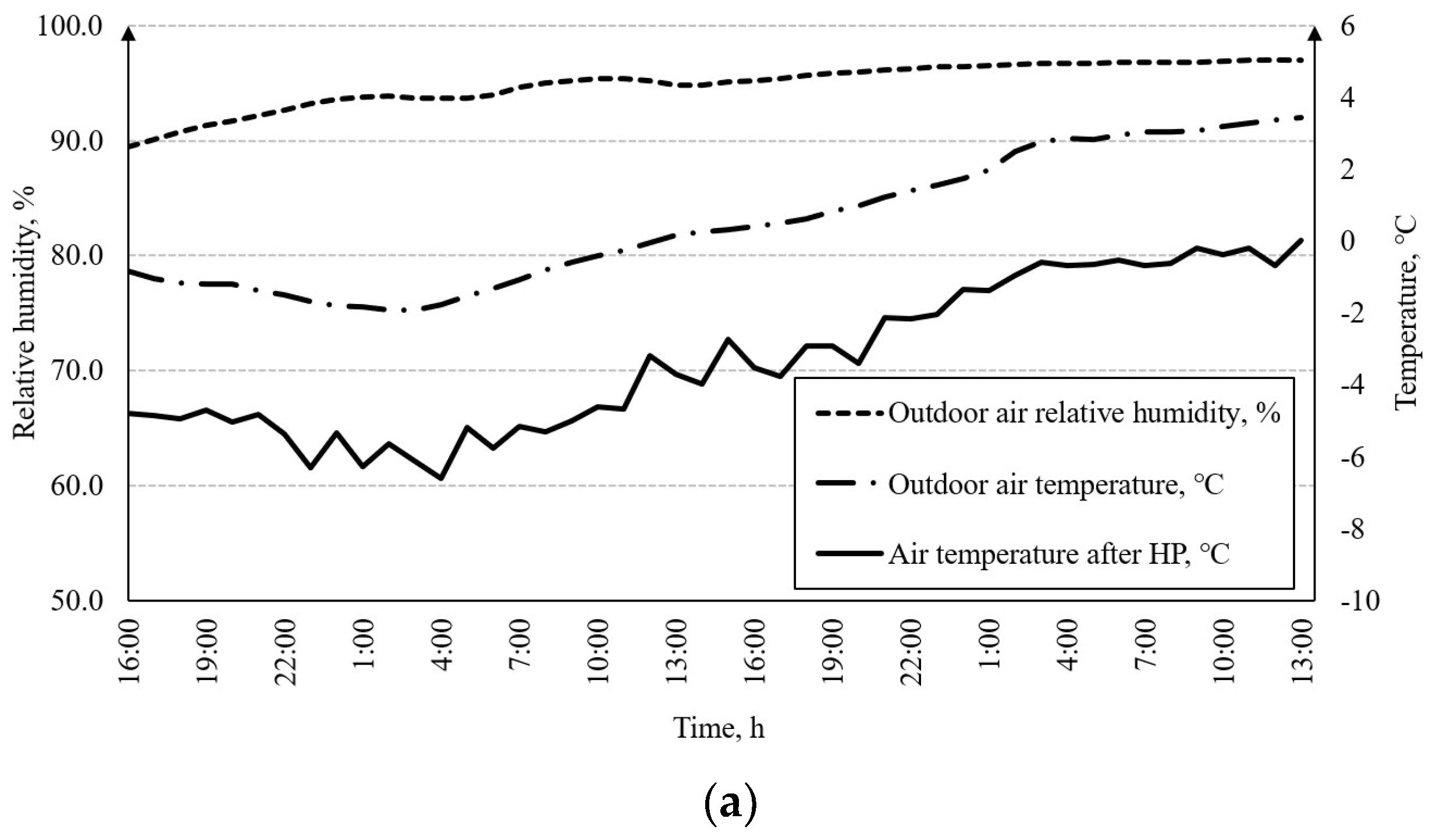 Energies 14 05737 g010a
