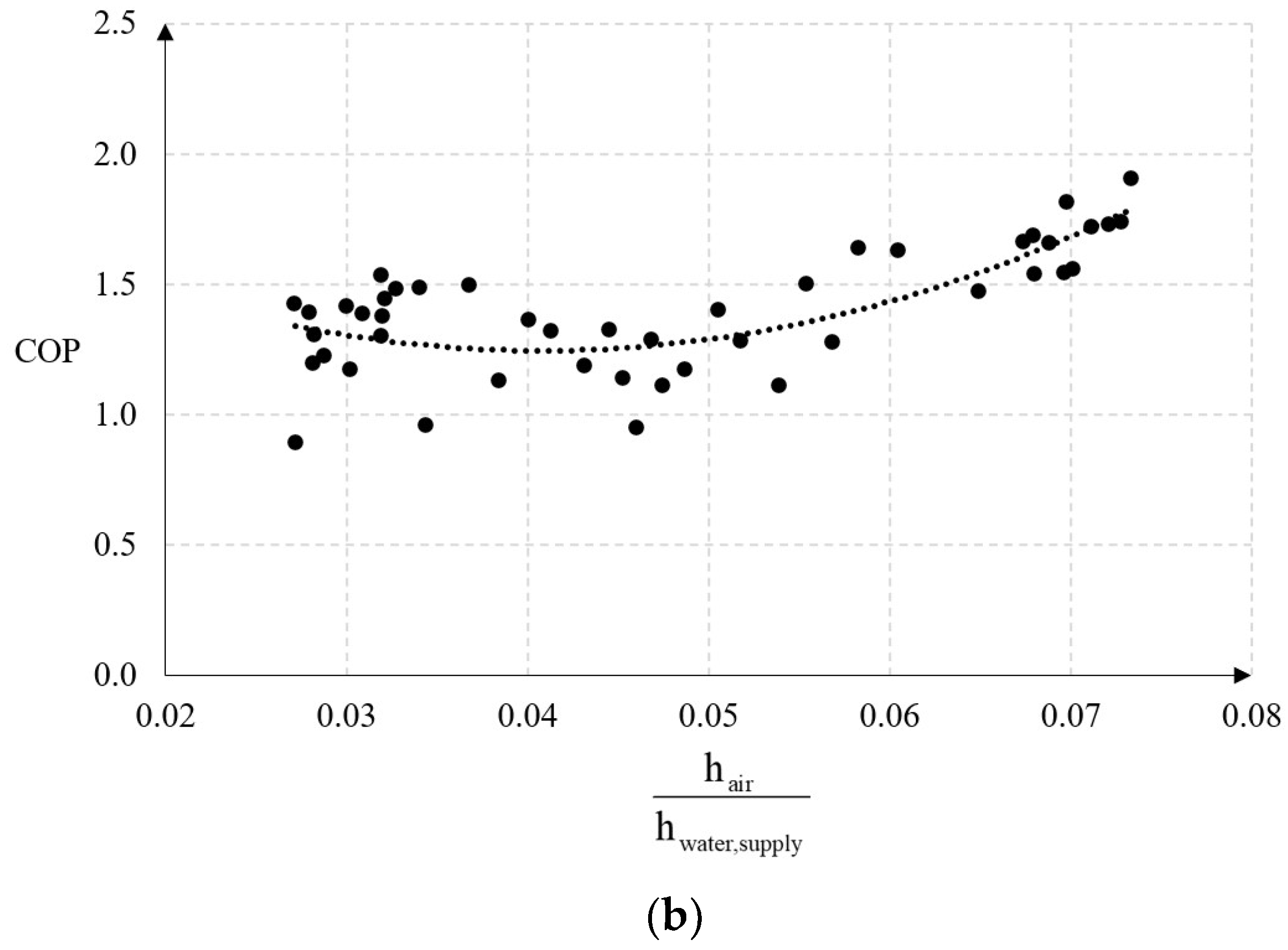 Energies 14 05737 g010b