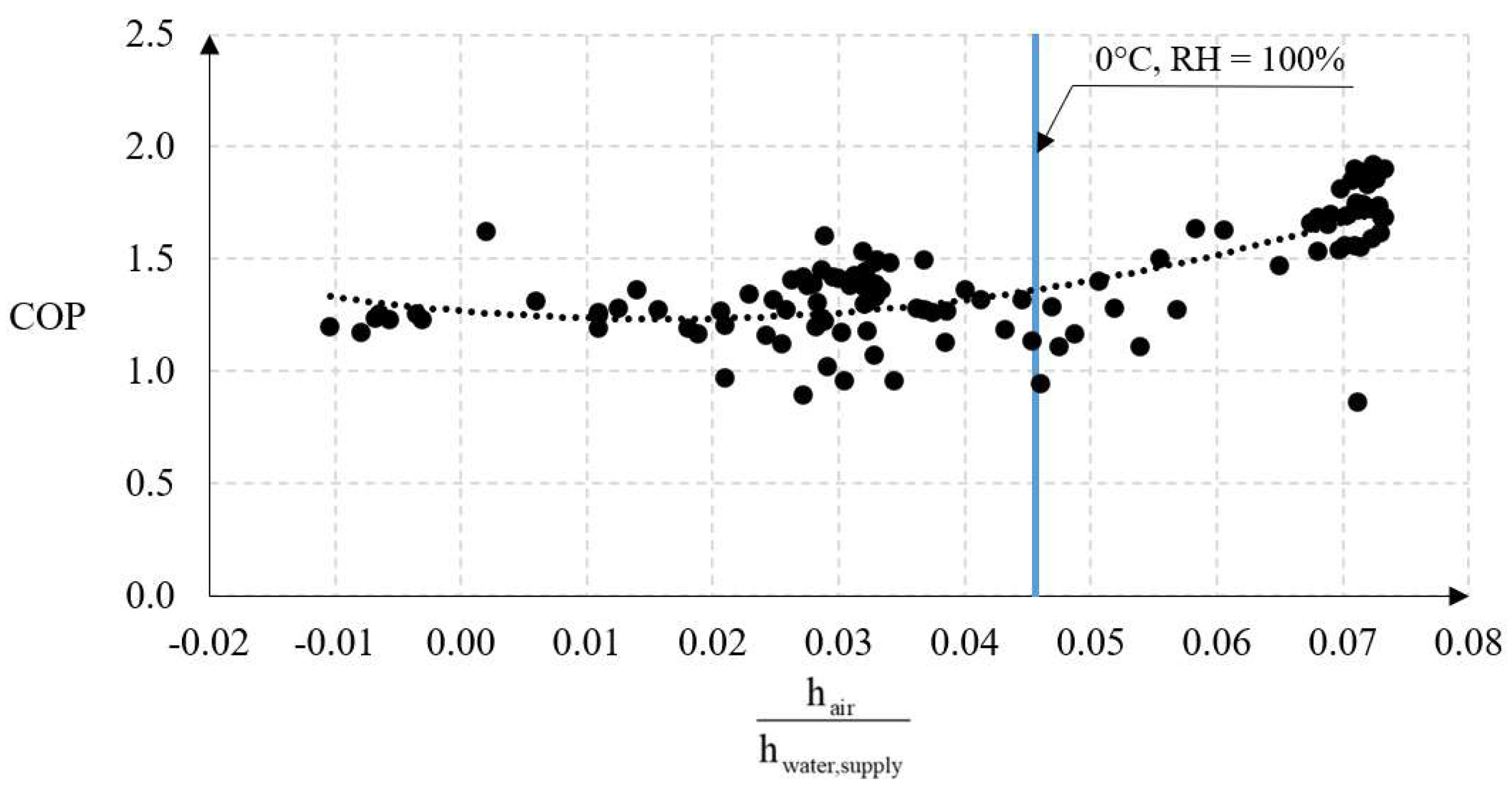 Energies 14 05737 g011