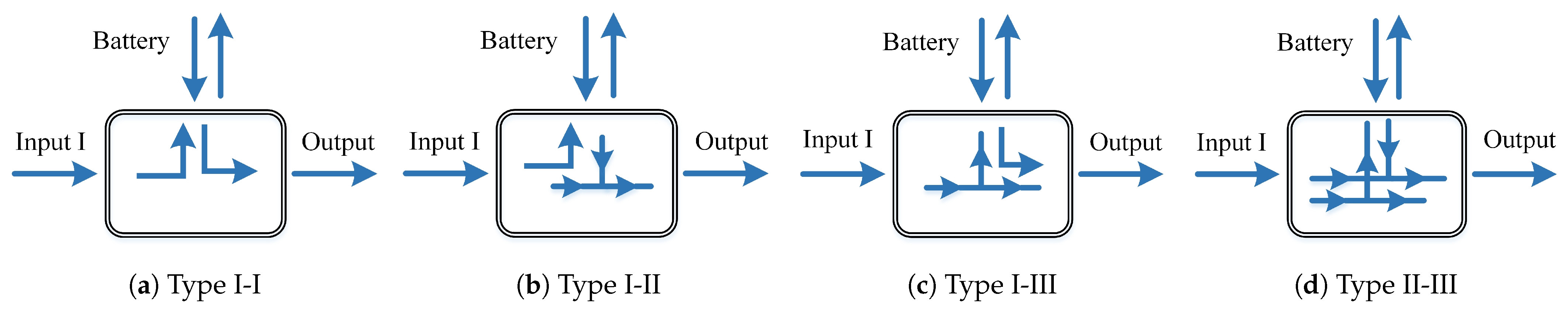 Energies 14 05751 g003