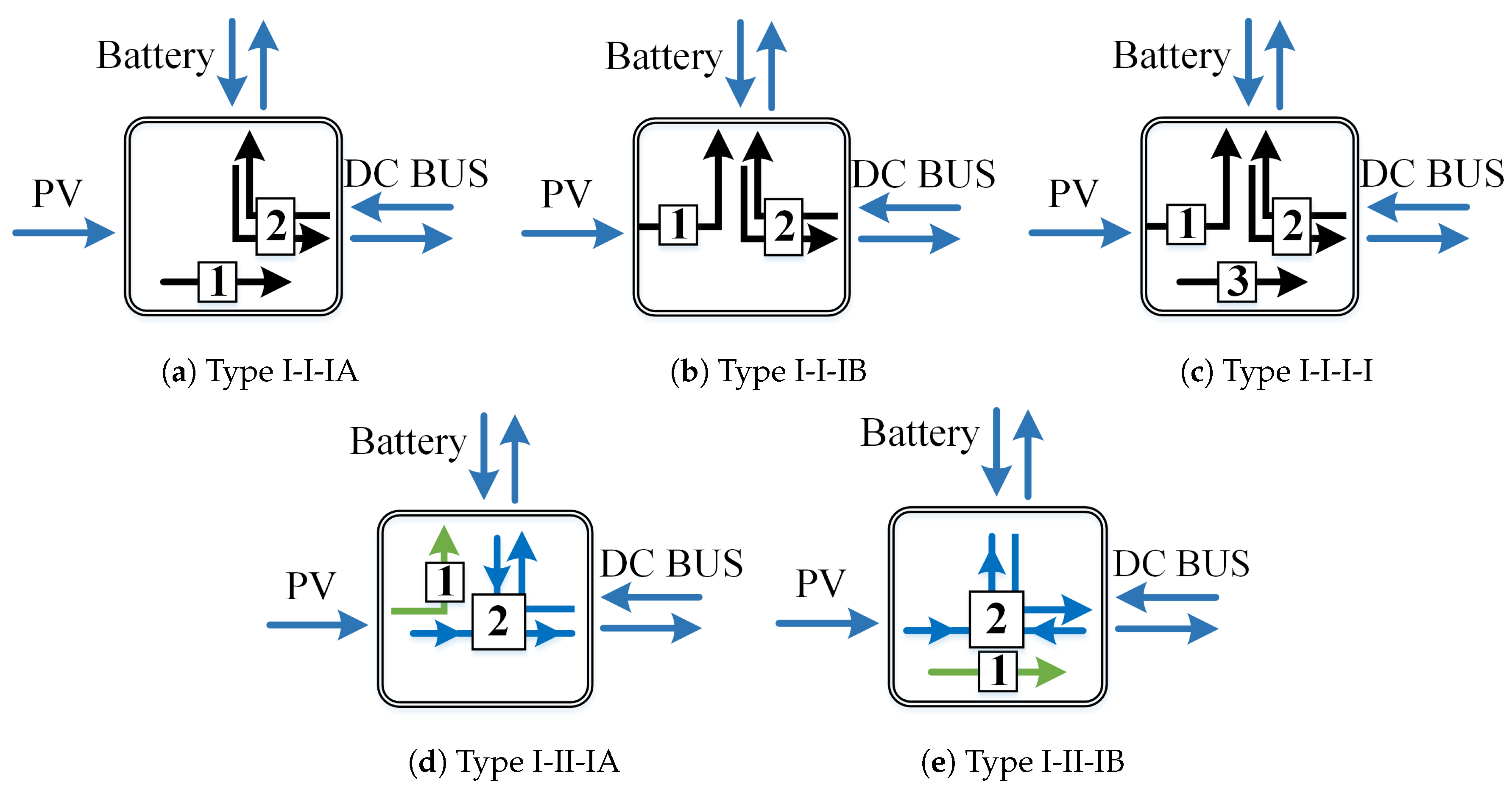 Energies 14 05751 g005