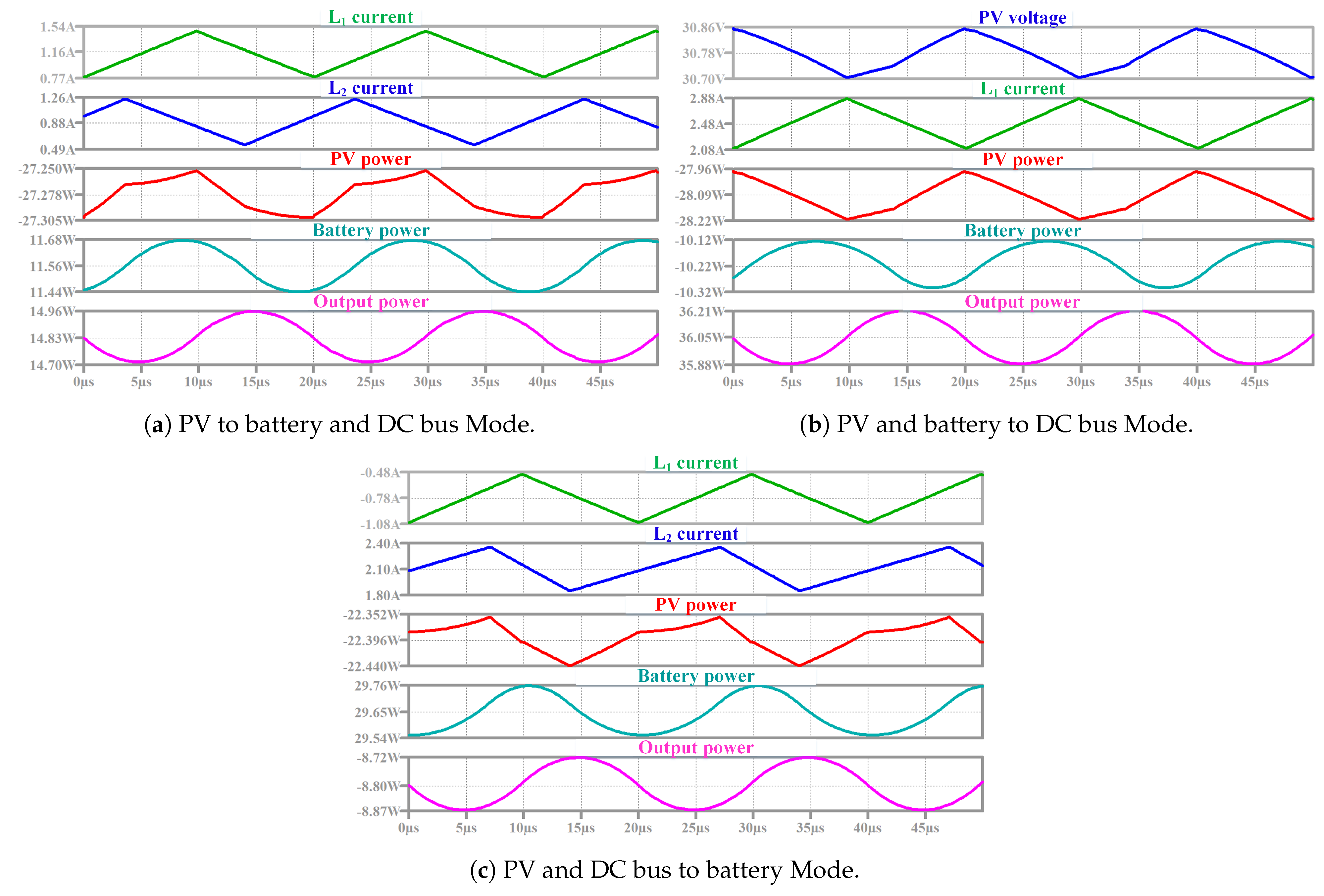 Energies 14 05751 g014