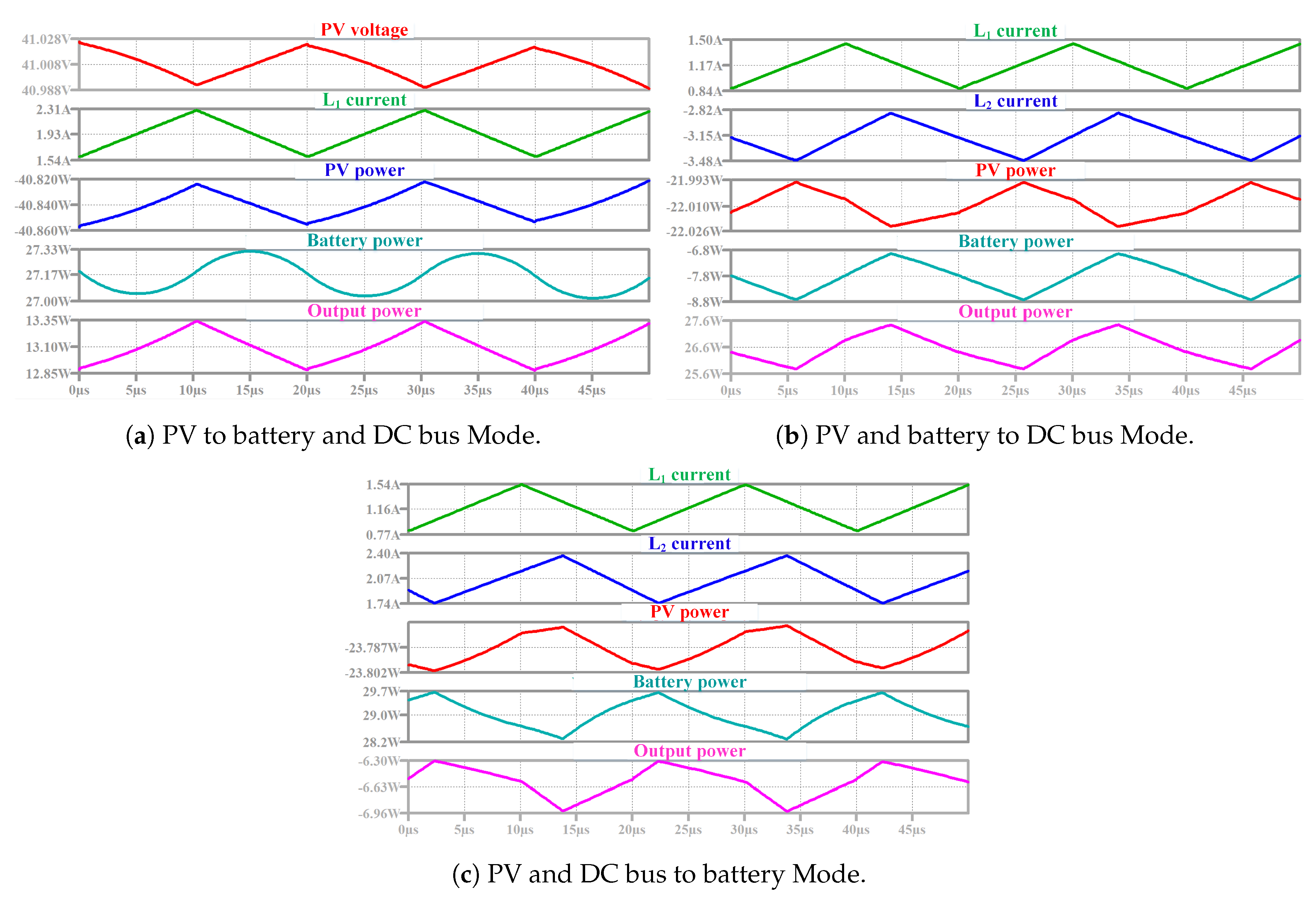 Energies 14 05751 g015