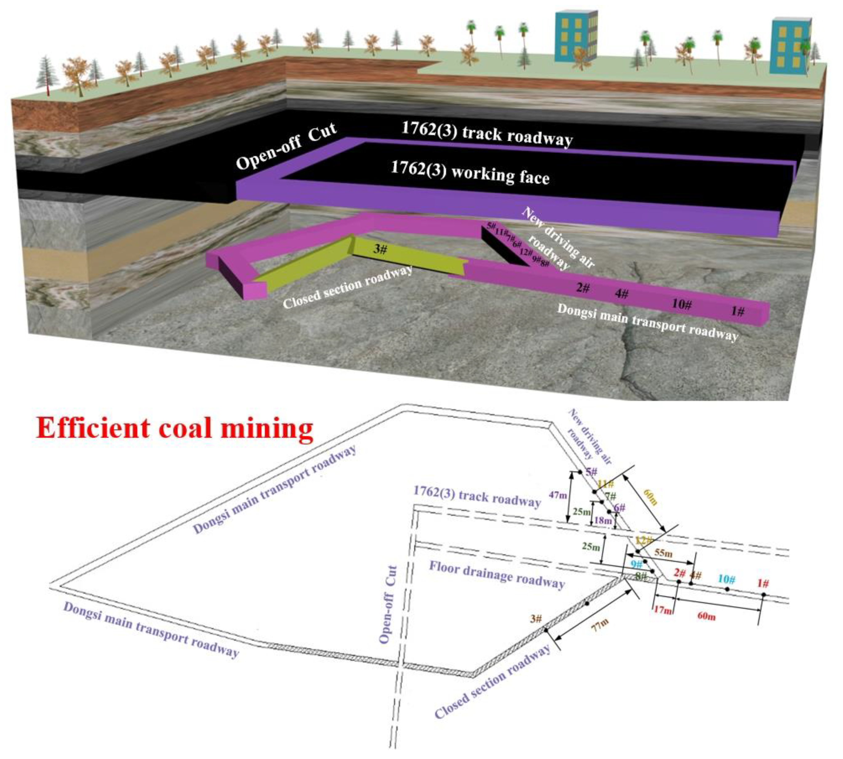Energies 14 05759 g003