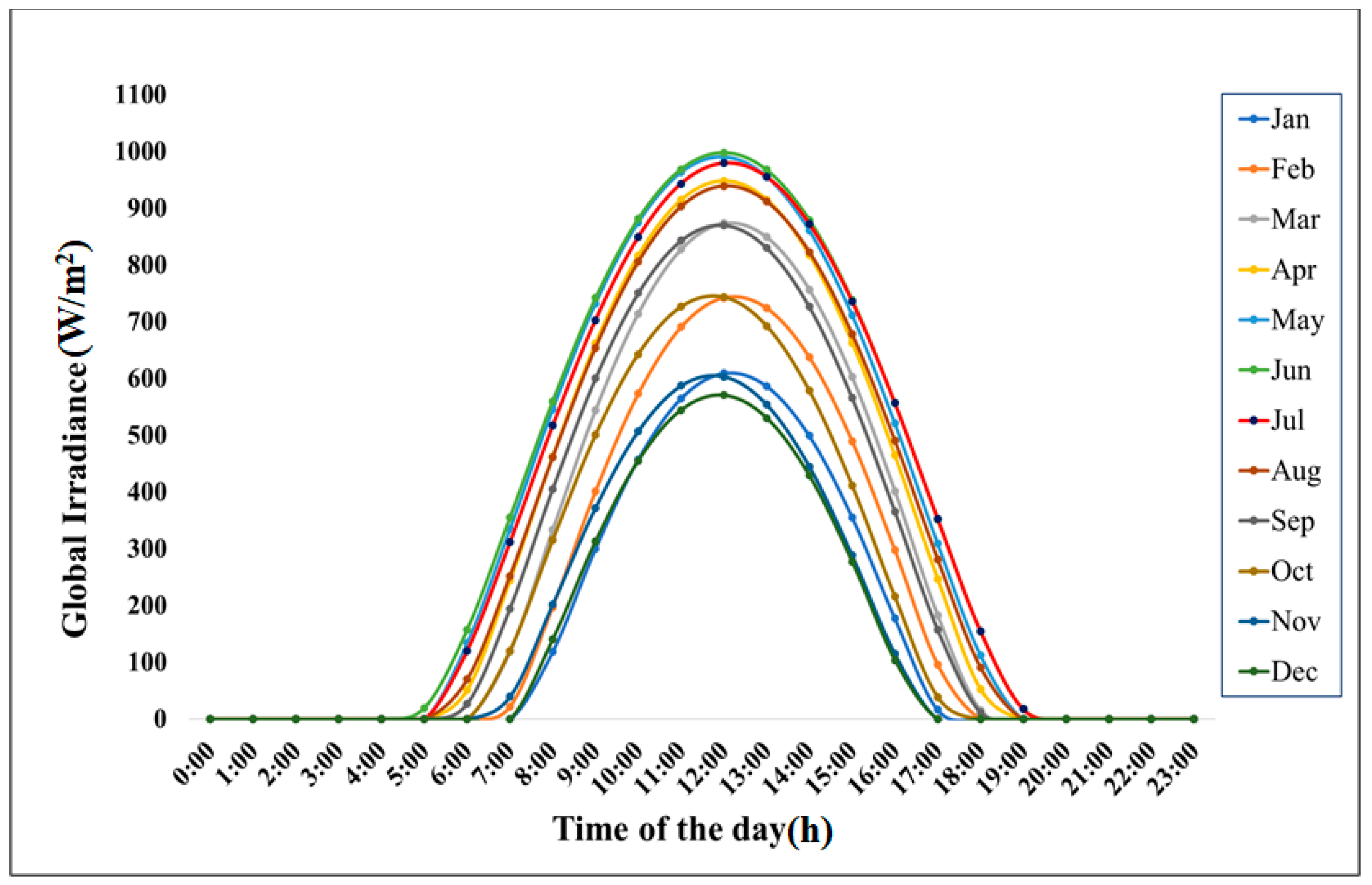 Energies 14 05771 g004
