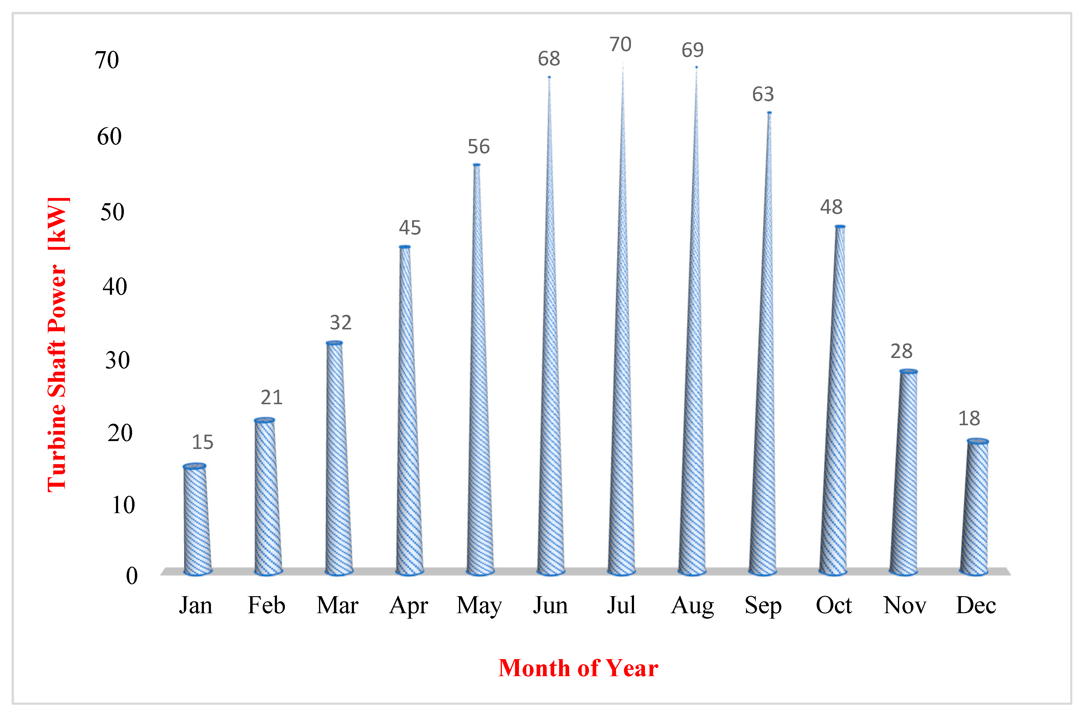 Energies 14 05771 g017
