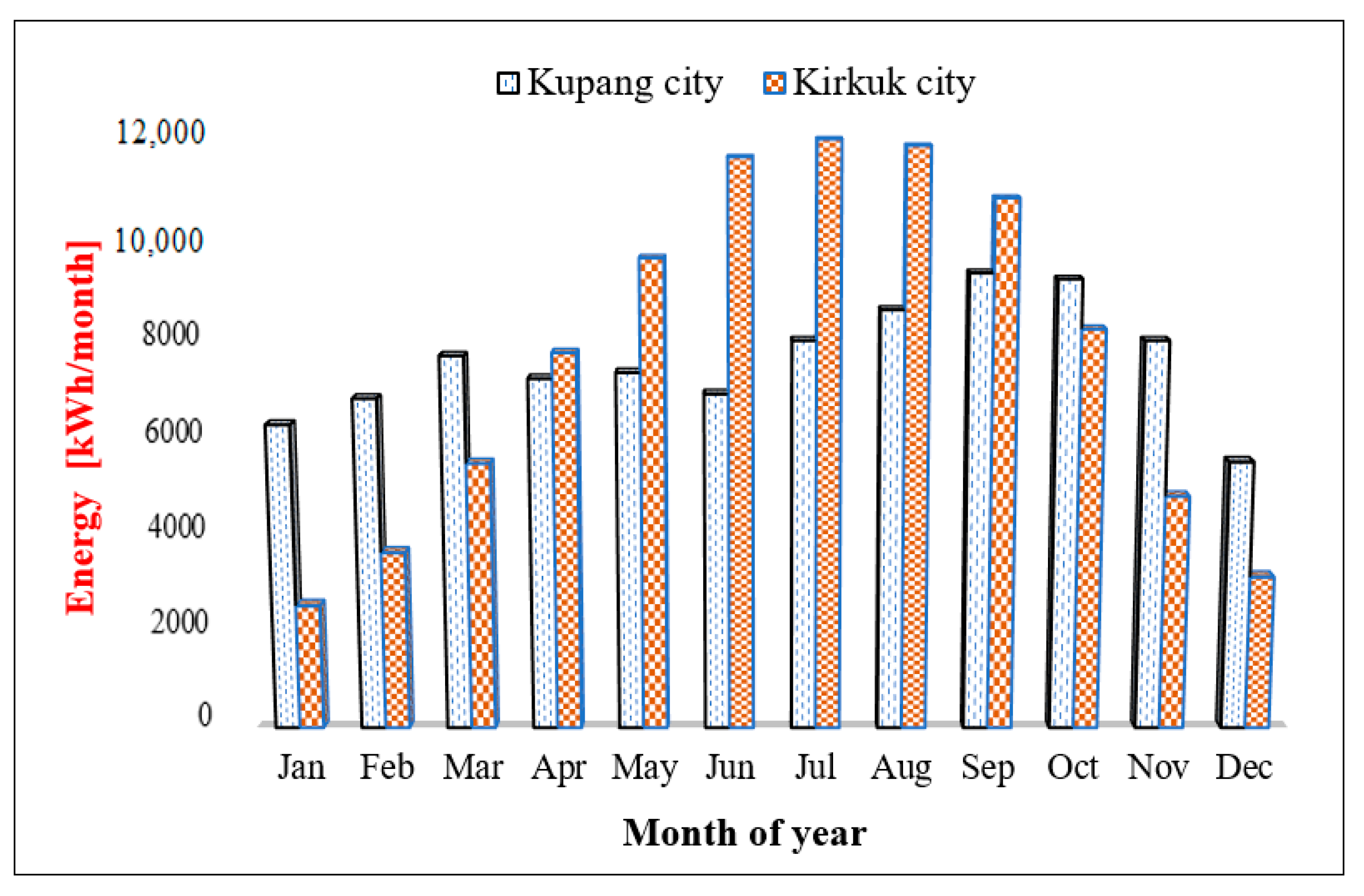 Energies 14 05771 g020