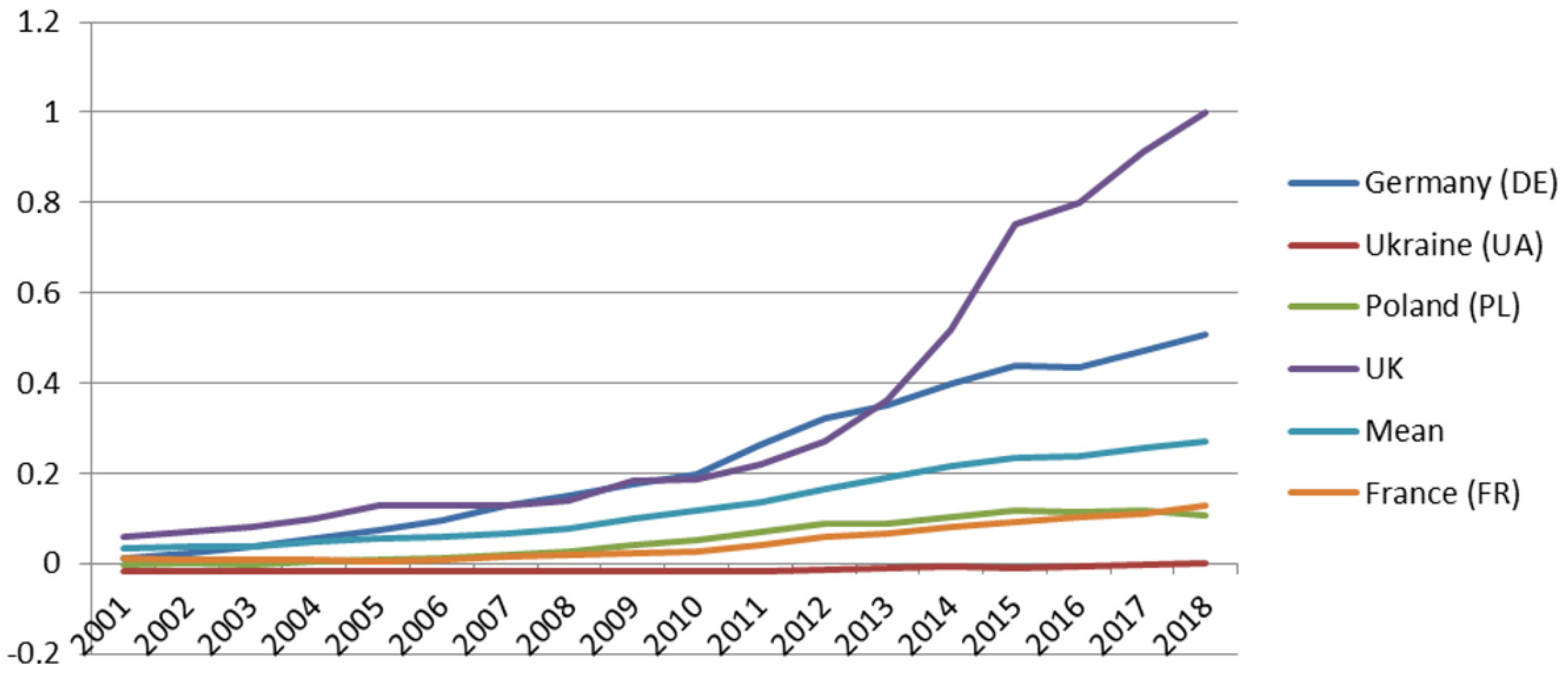 Energies 14 05803 g010