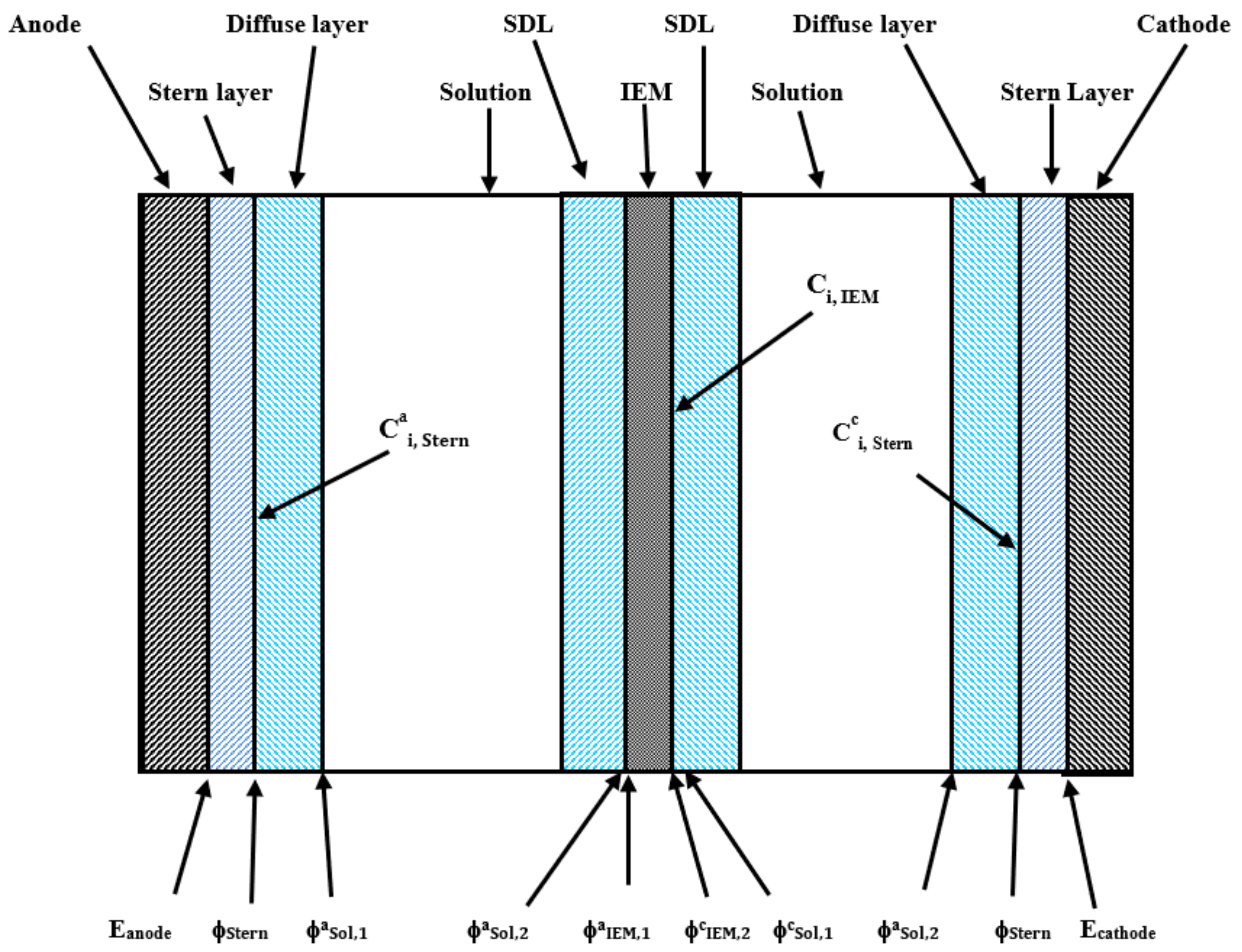 Energies 14 05807 g002