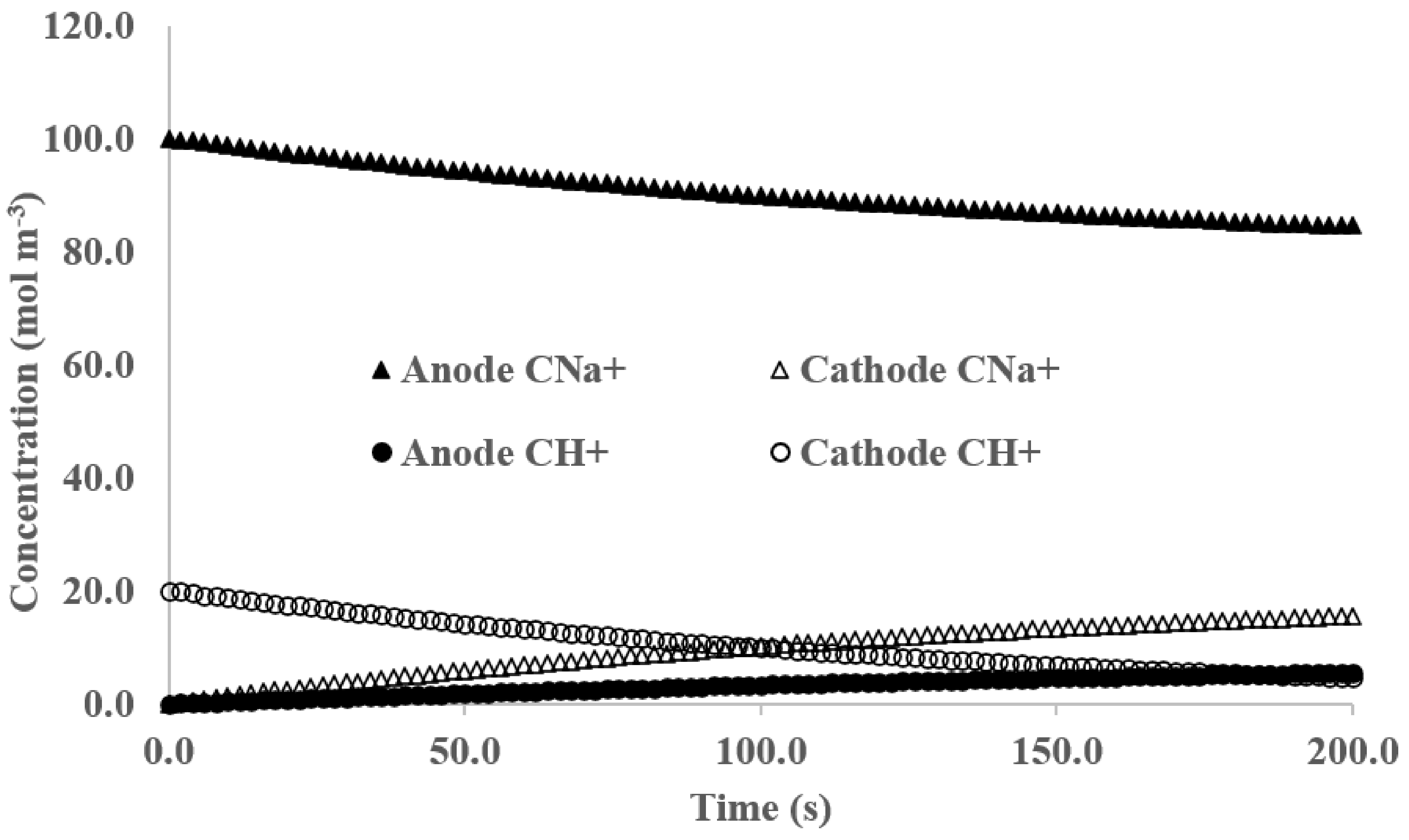 Energies 14 05807 g004