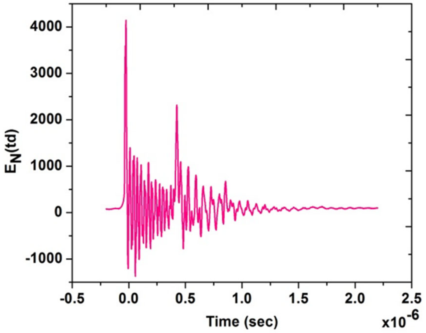 Energies 14 05814 g005