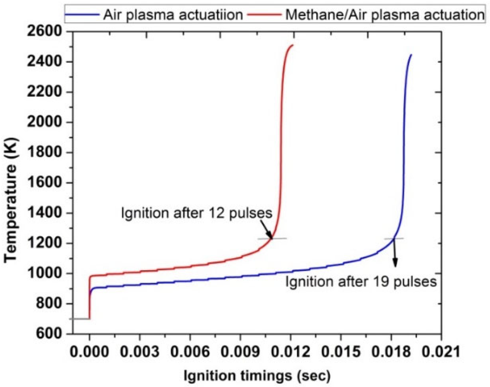 Energies 14 05814 g015
