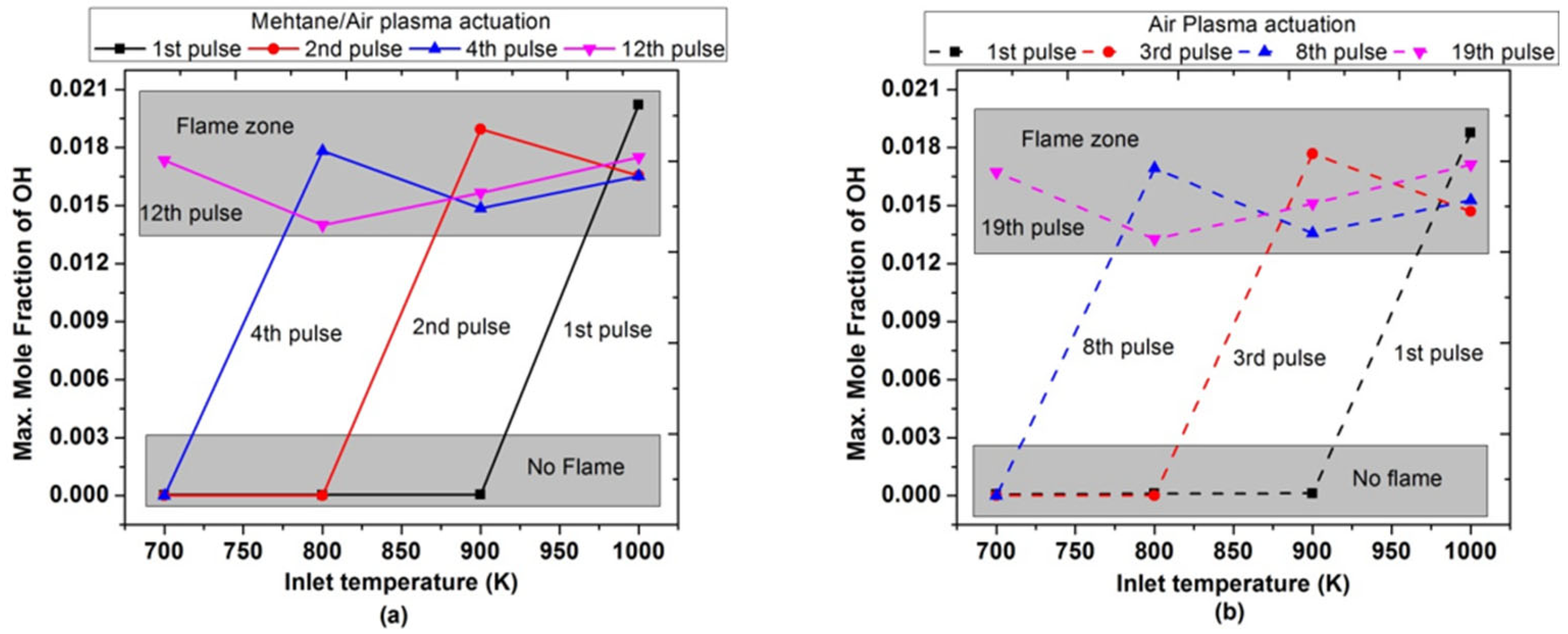 Energies 14 05814 g018
