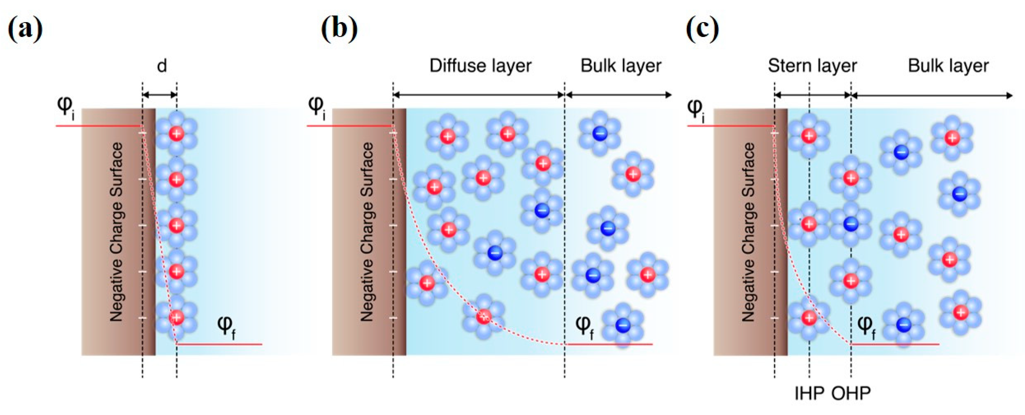 Energies | Free Full-Text | A Review: Ion Transport of Two-Dimensional ...