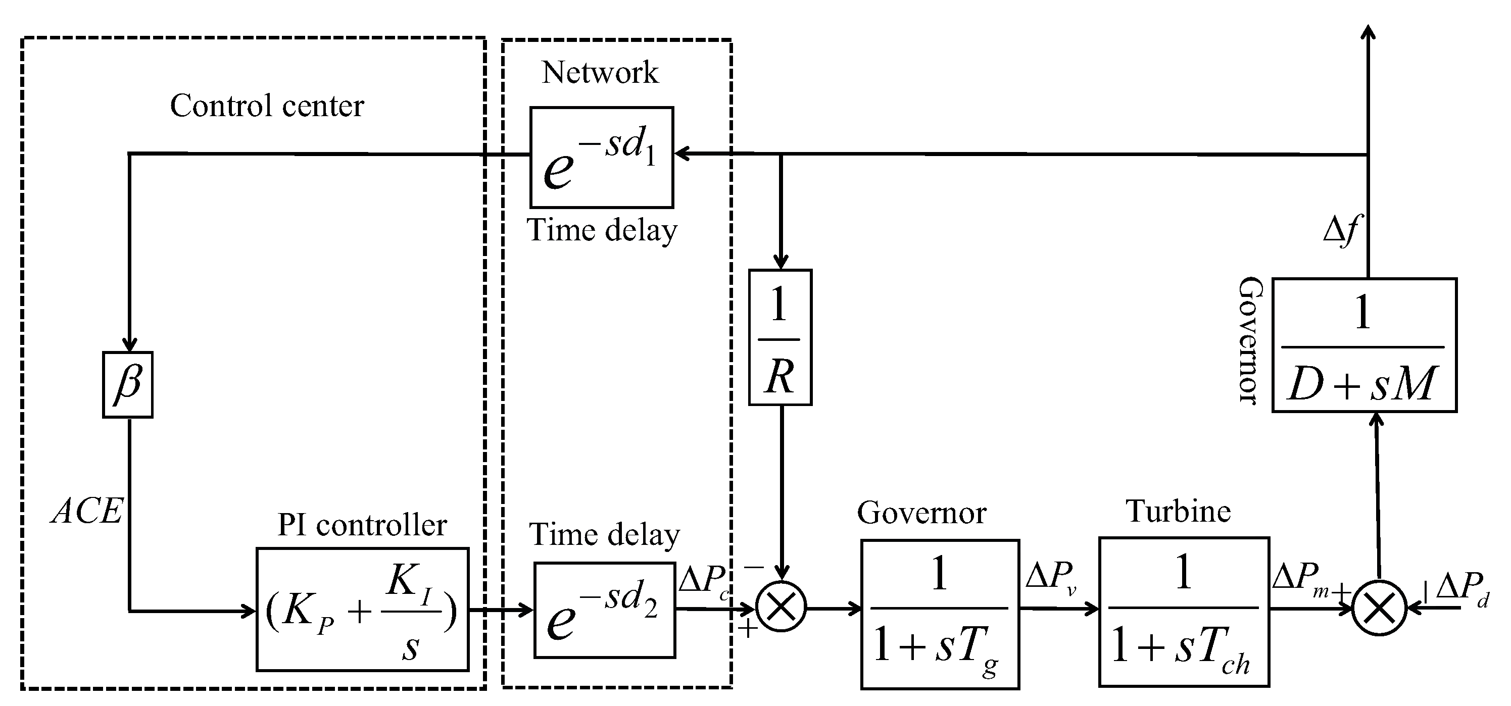 Energies 14 05820 g001