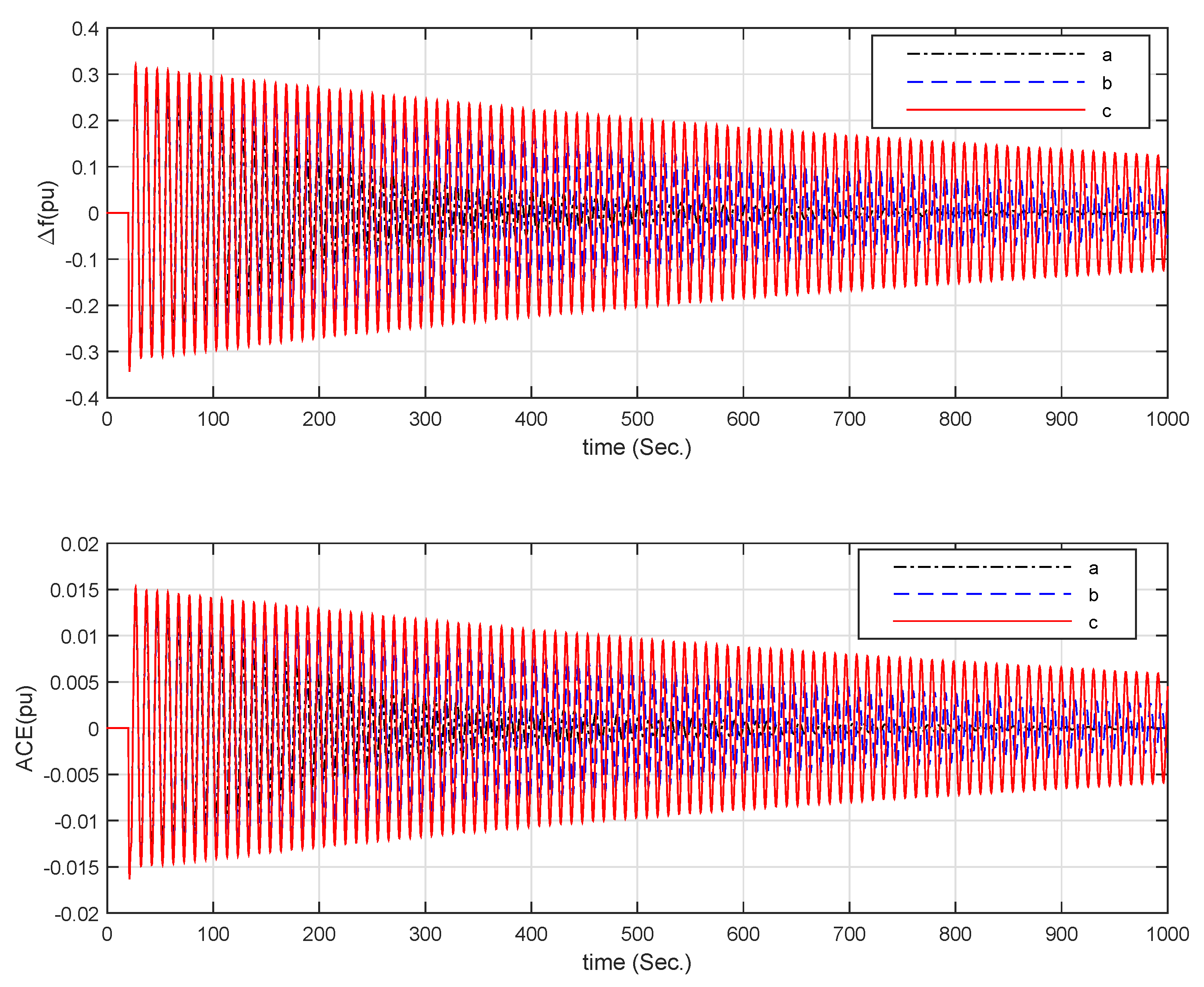 Energies 14 05820 g005