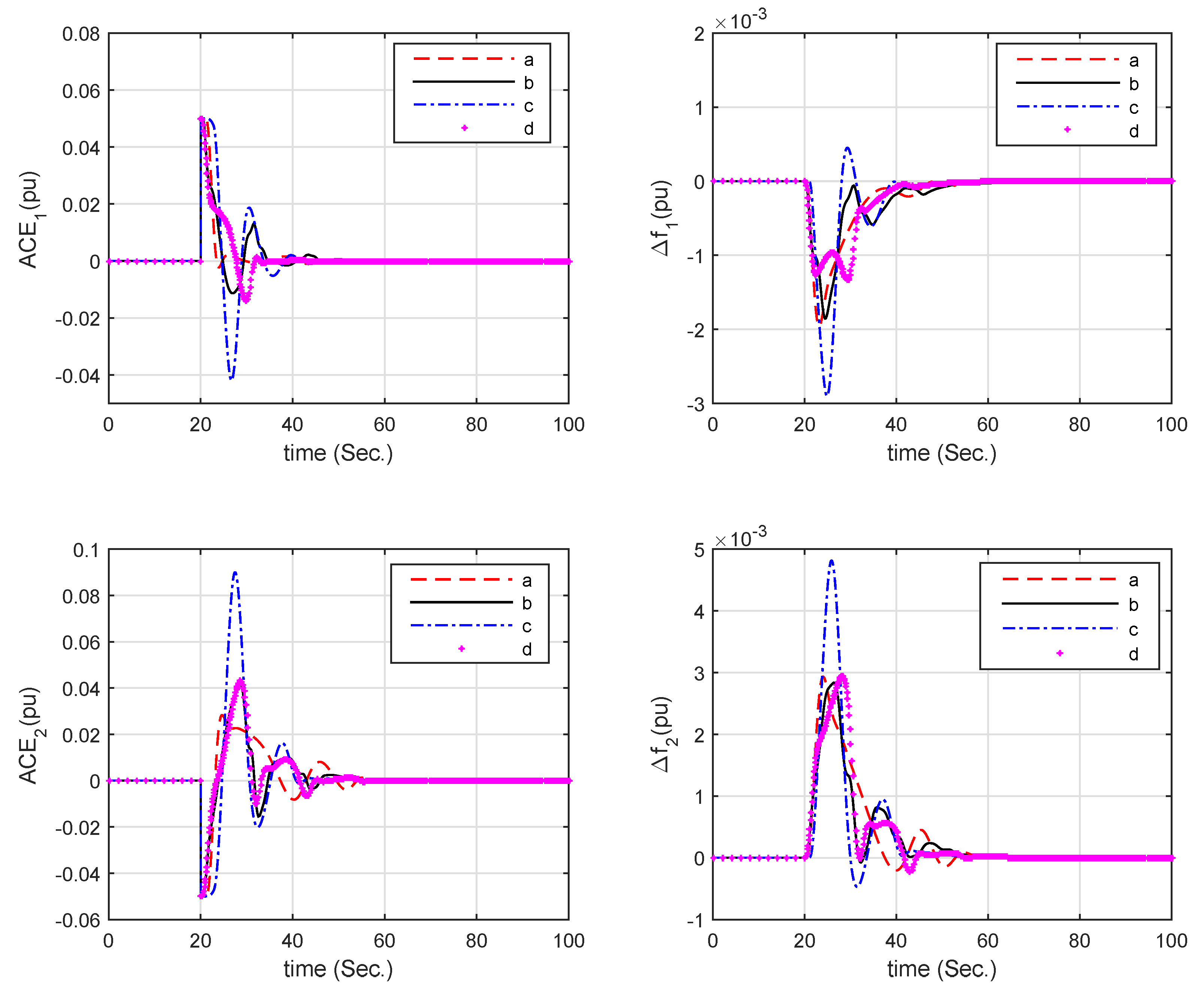 Energies 14 05820 g007