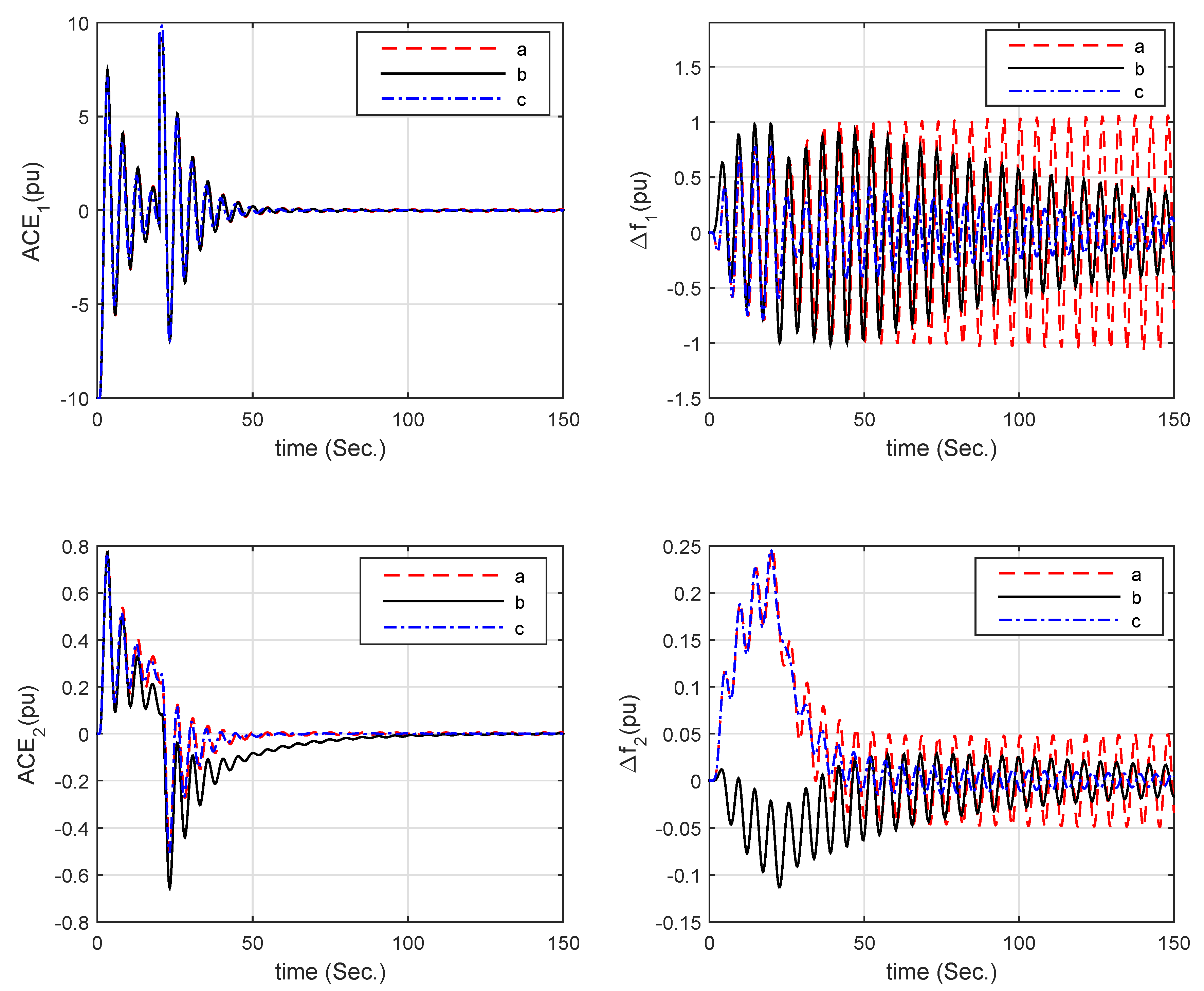 Energies 14 05820 g009