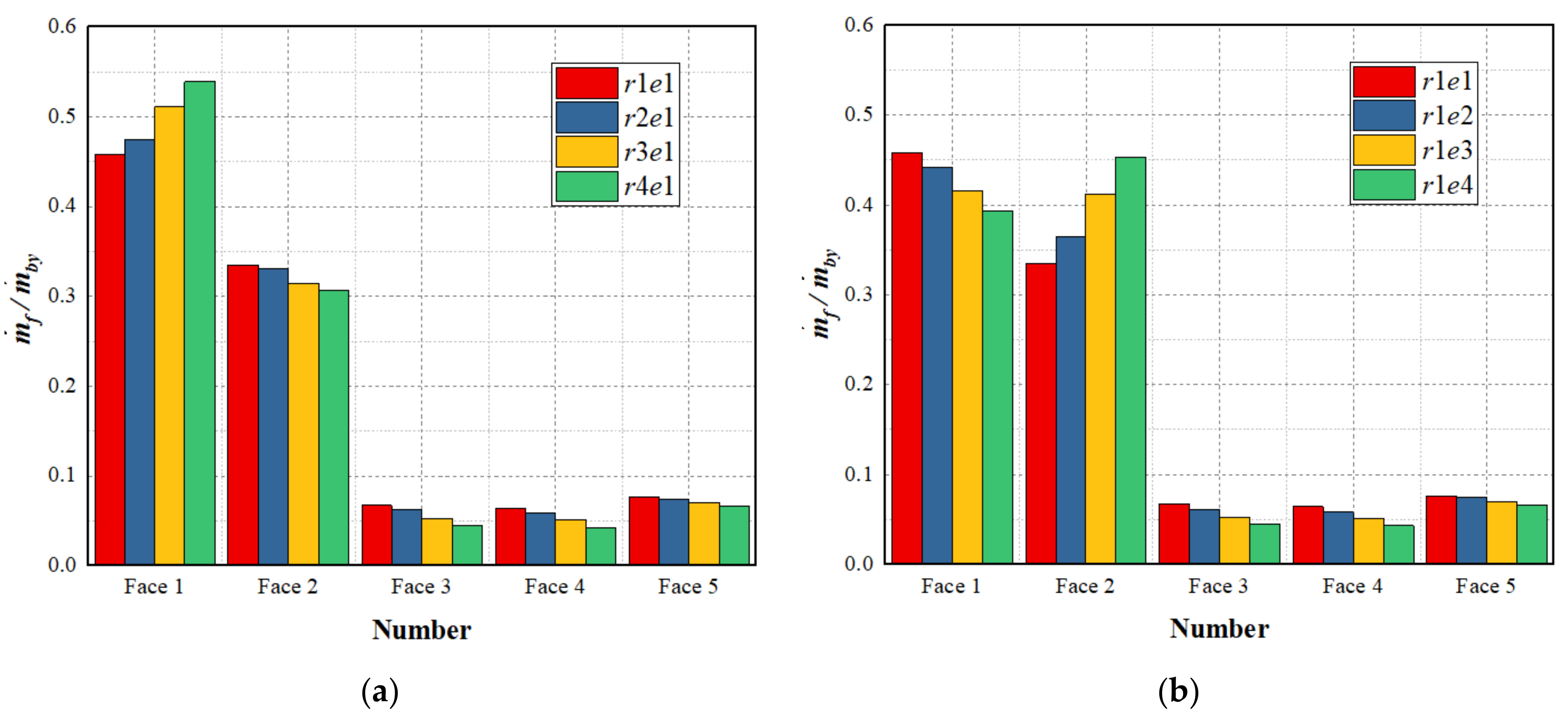 Energies 14 05842 g008