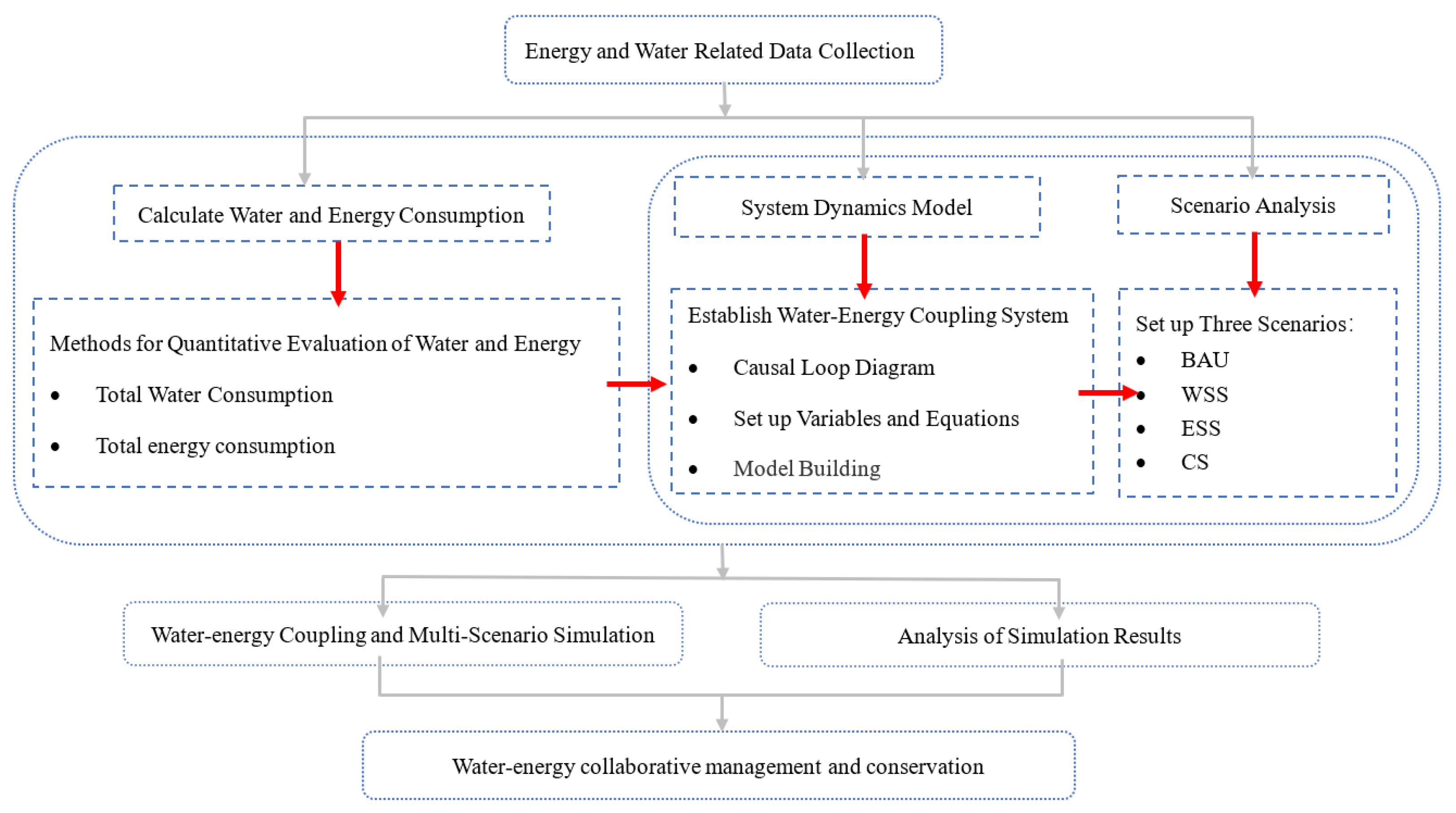 Energies 14 05854 g002