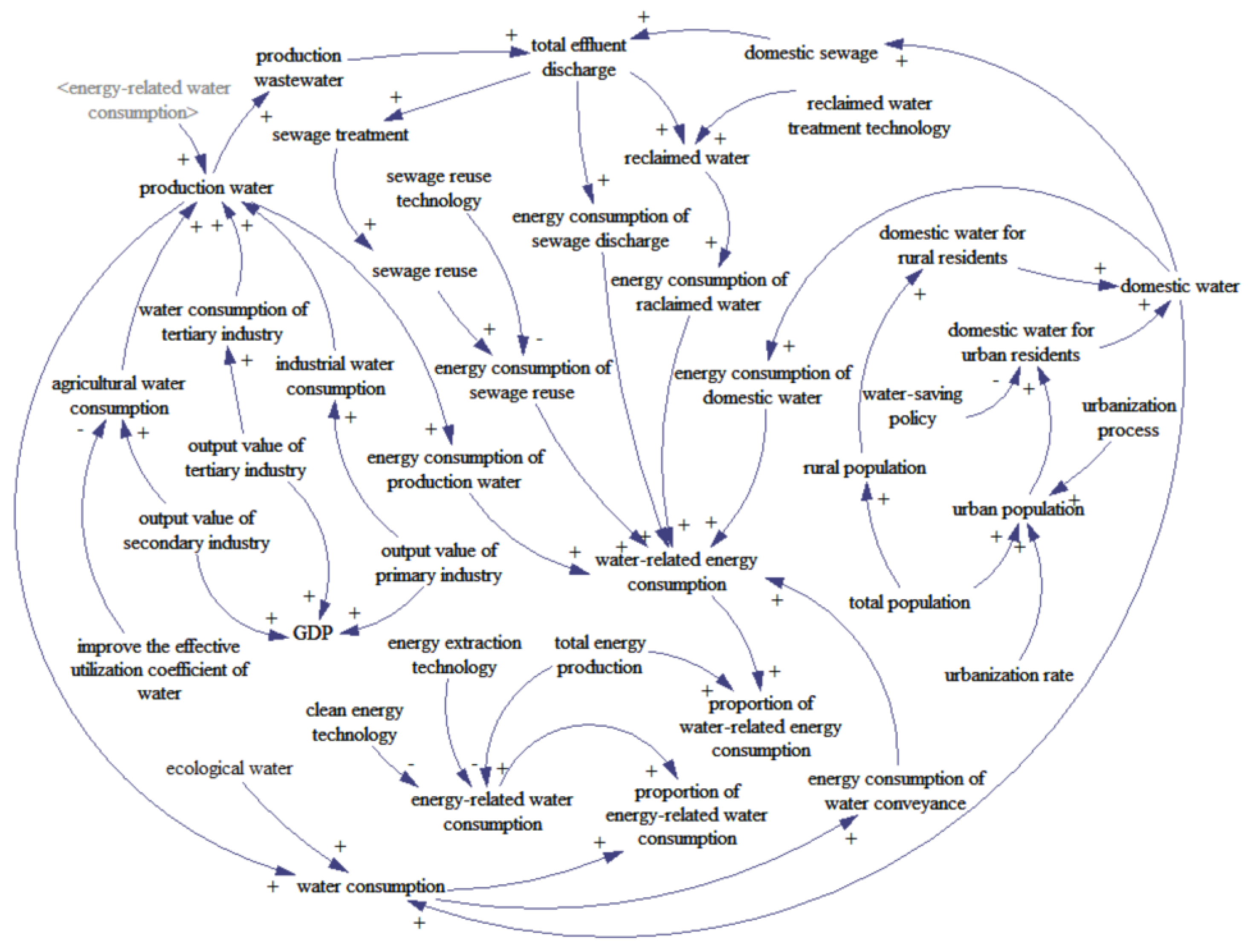 Energies 14 05854 g003