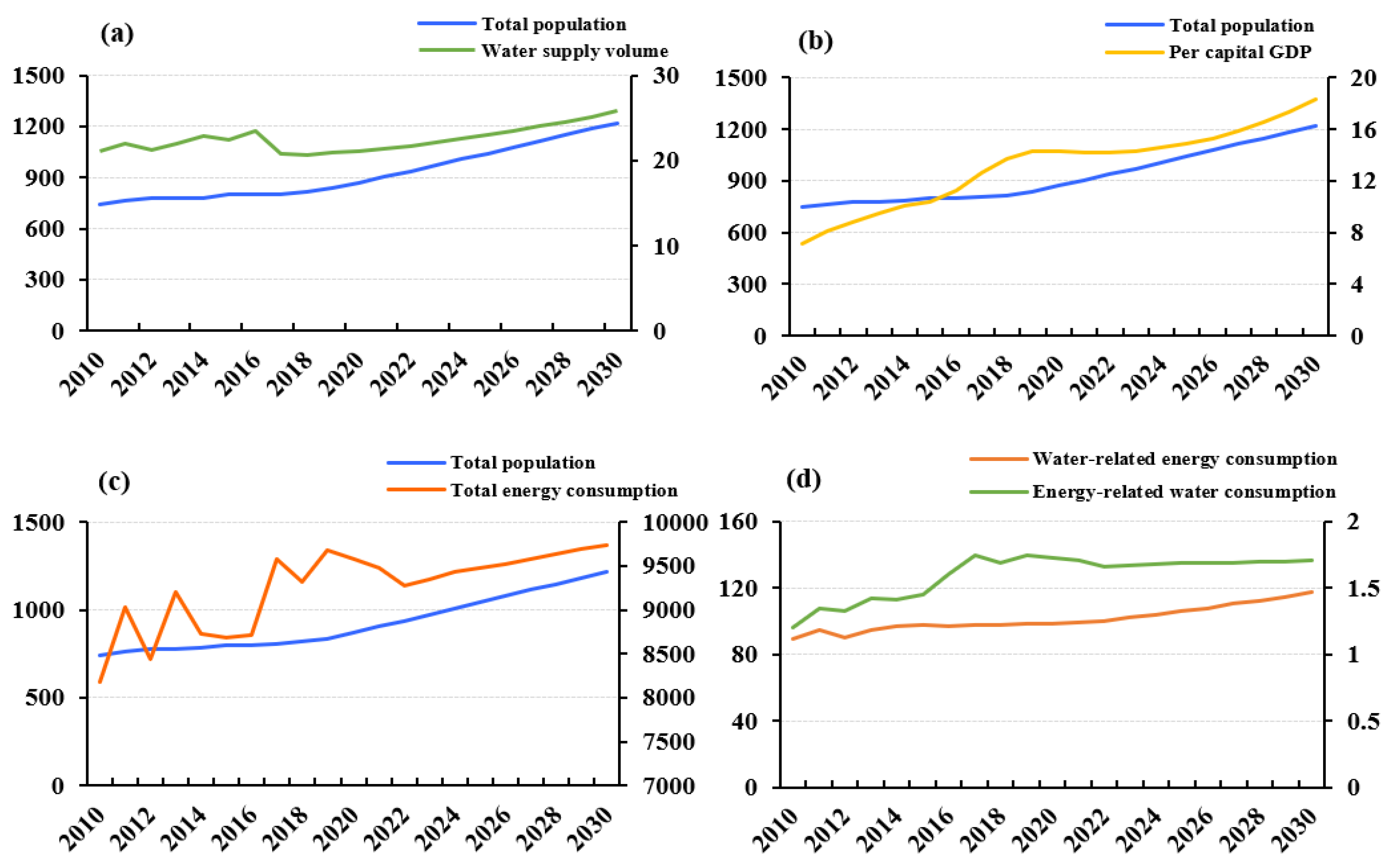 Energies 14 05854 g005