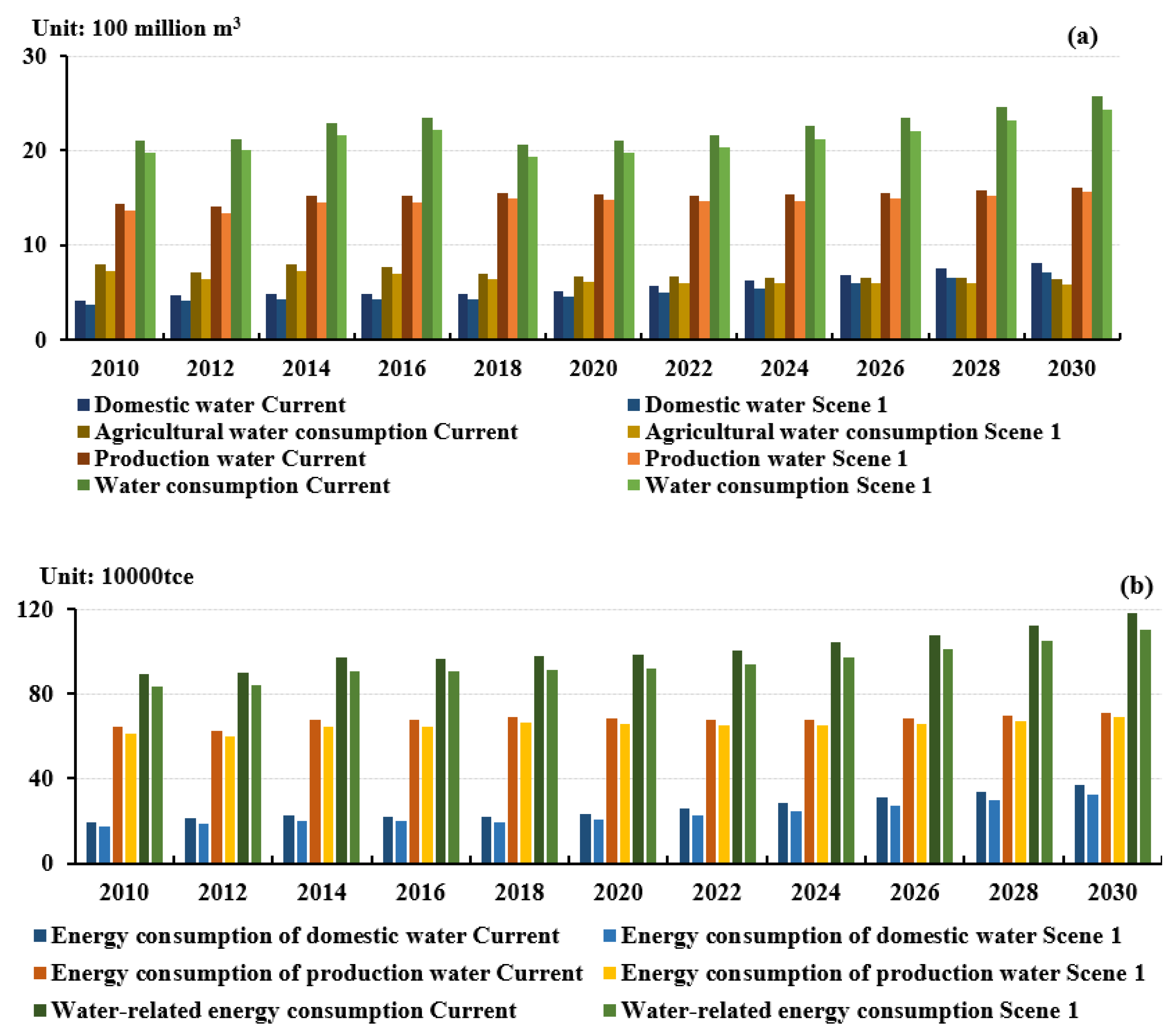 Energies 14 05854 g006