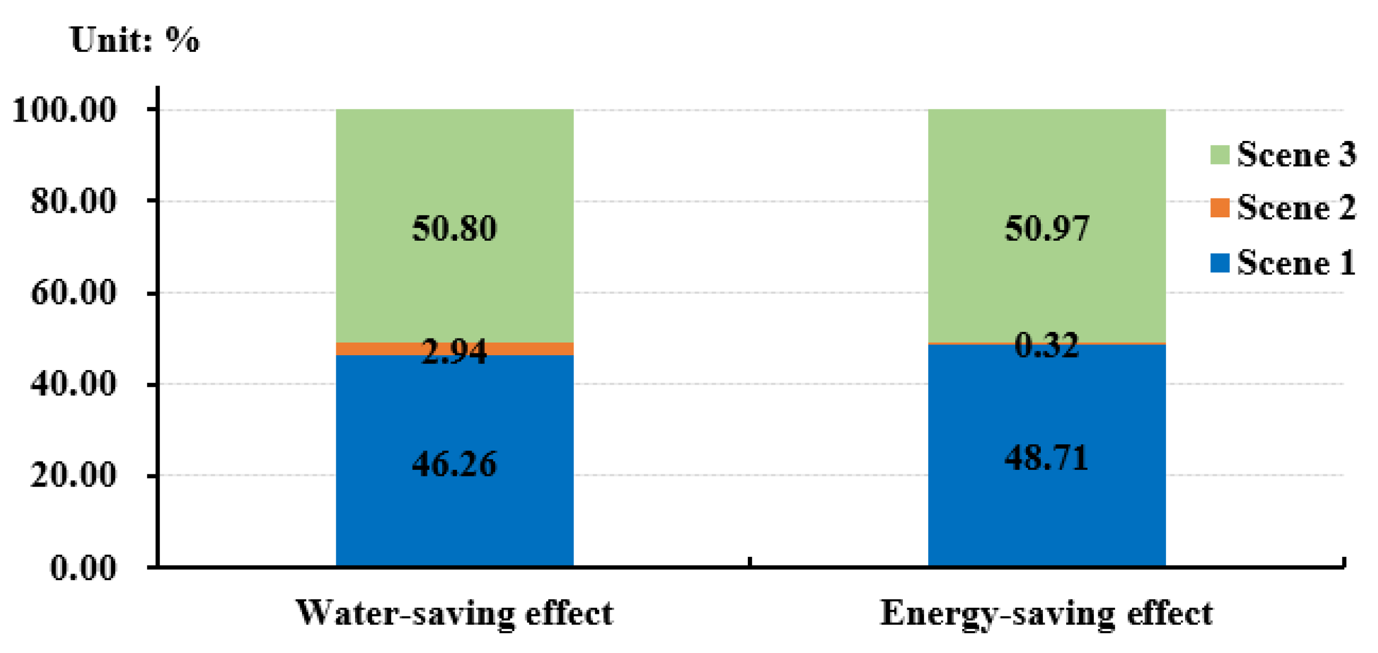 Energies 14 05854 g009