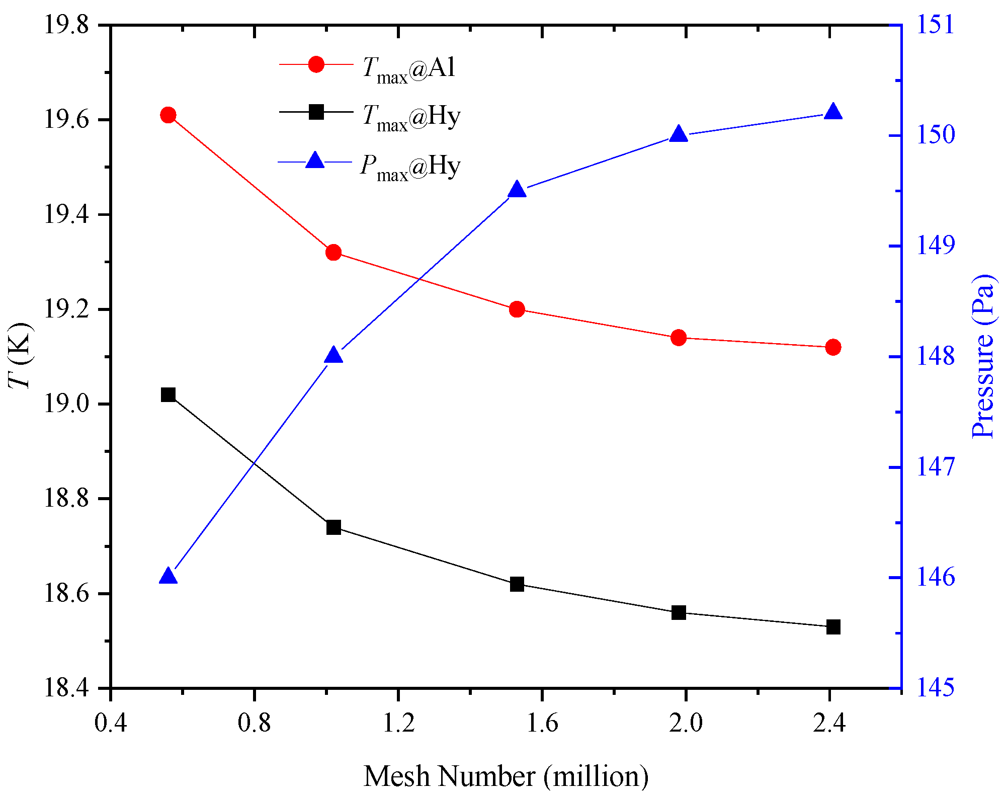 Energies 14 05856 g006