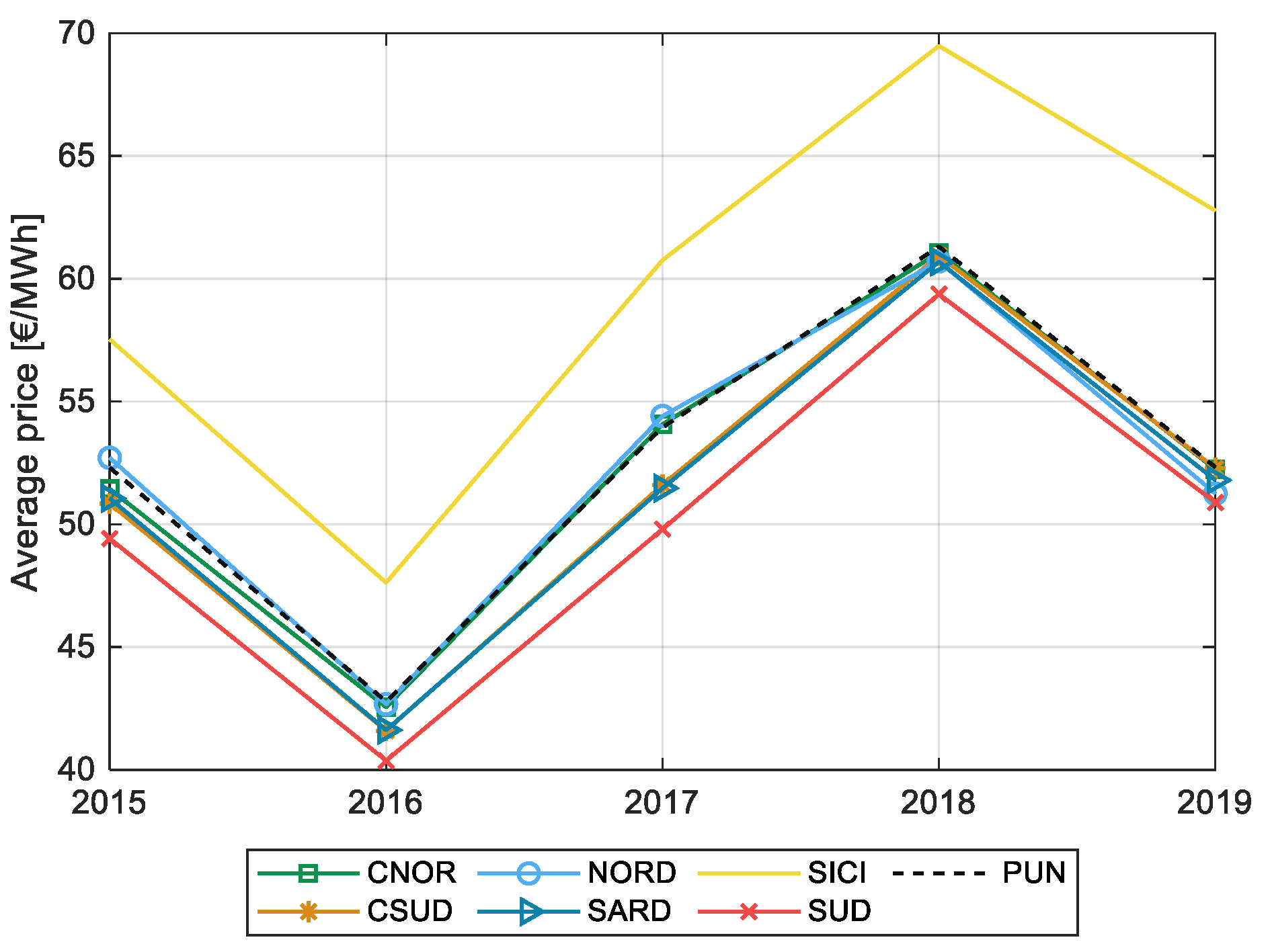 Energies 14 05858 g002