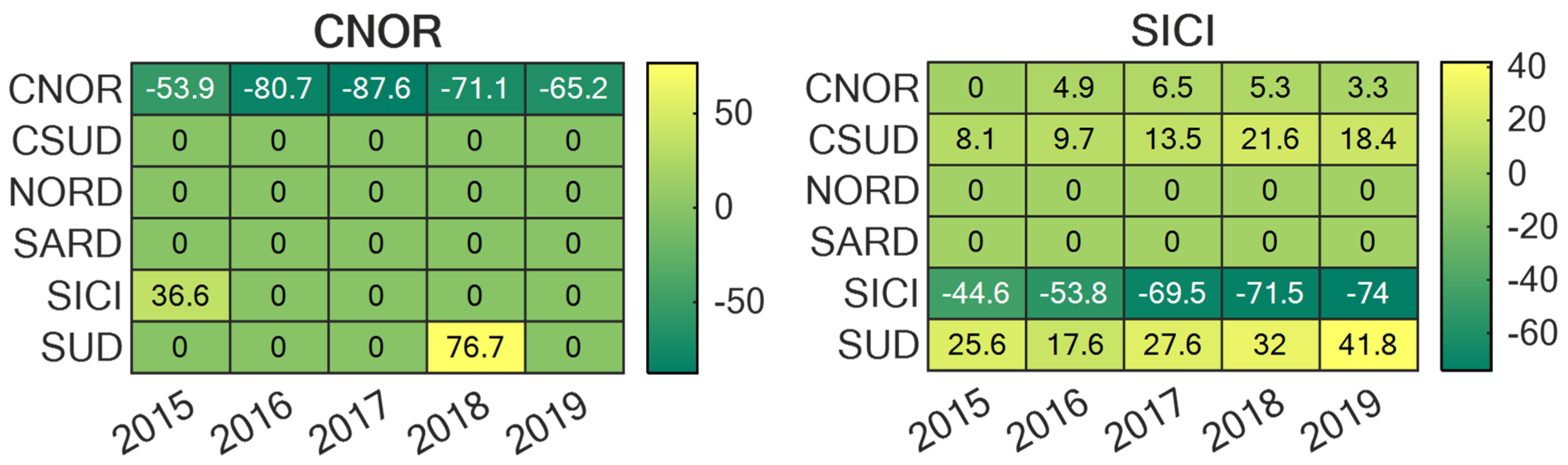 Energies 14 05858 g006