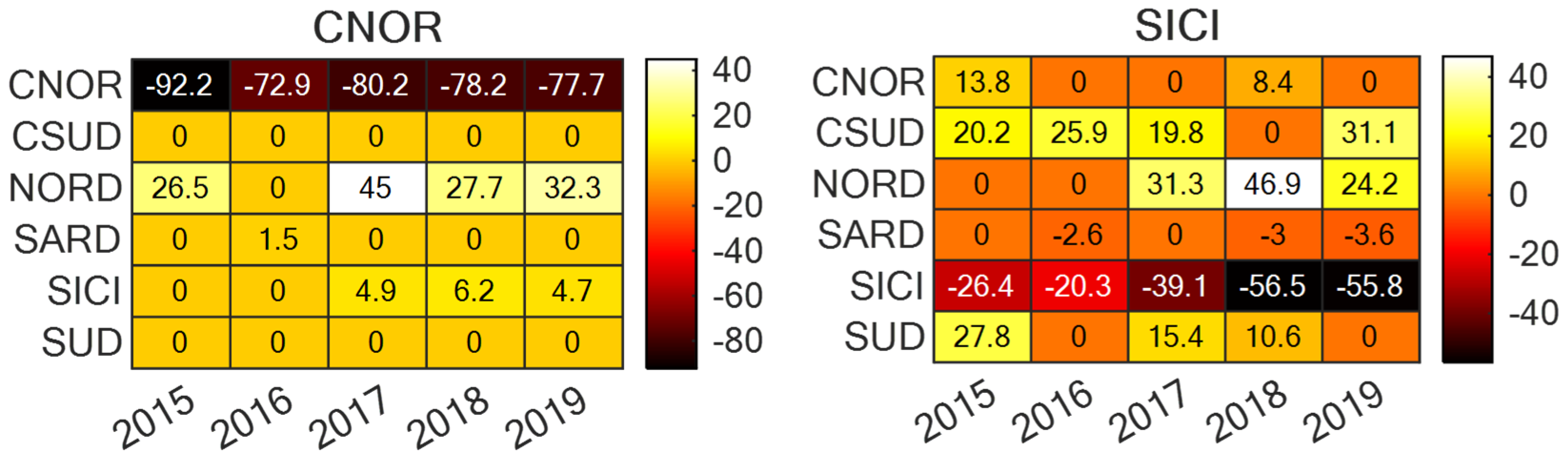 Energies 14 05858 g007