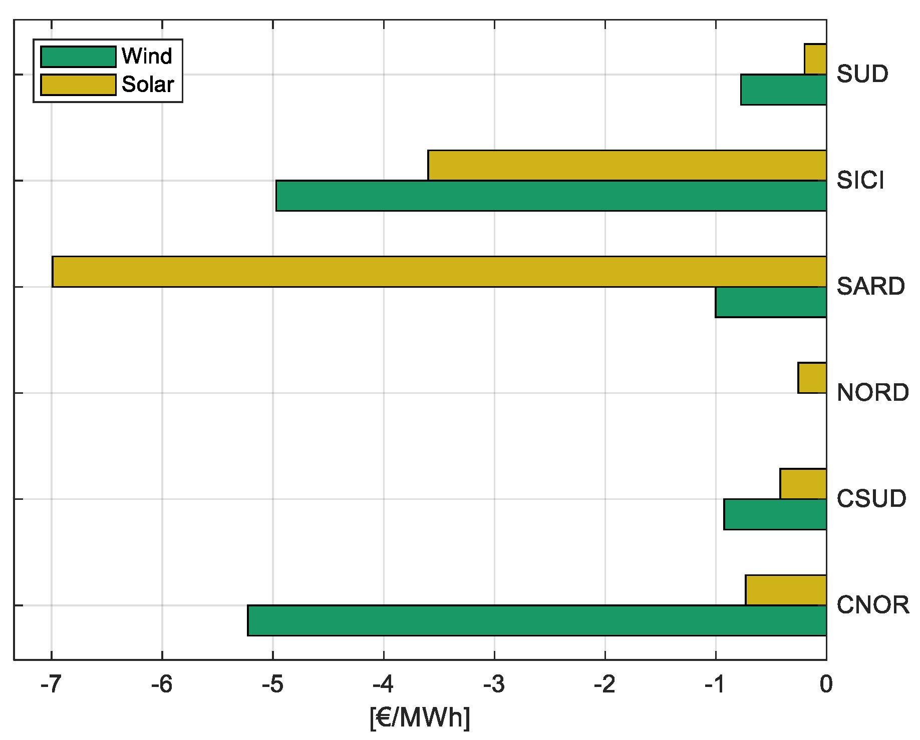 Energies 14 05858 g011