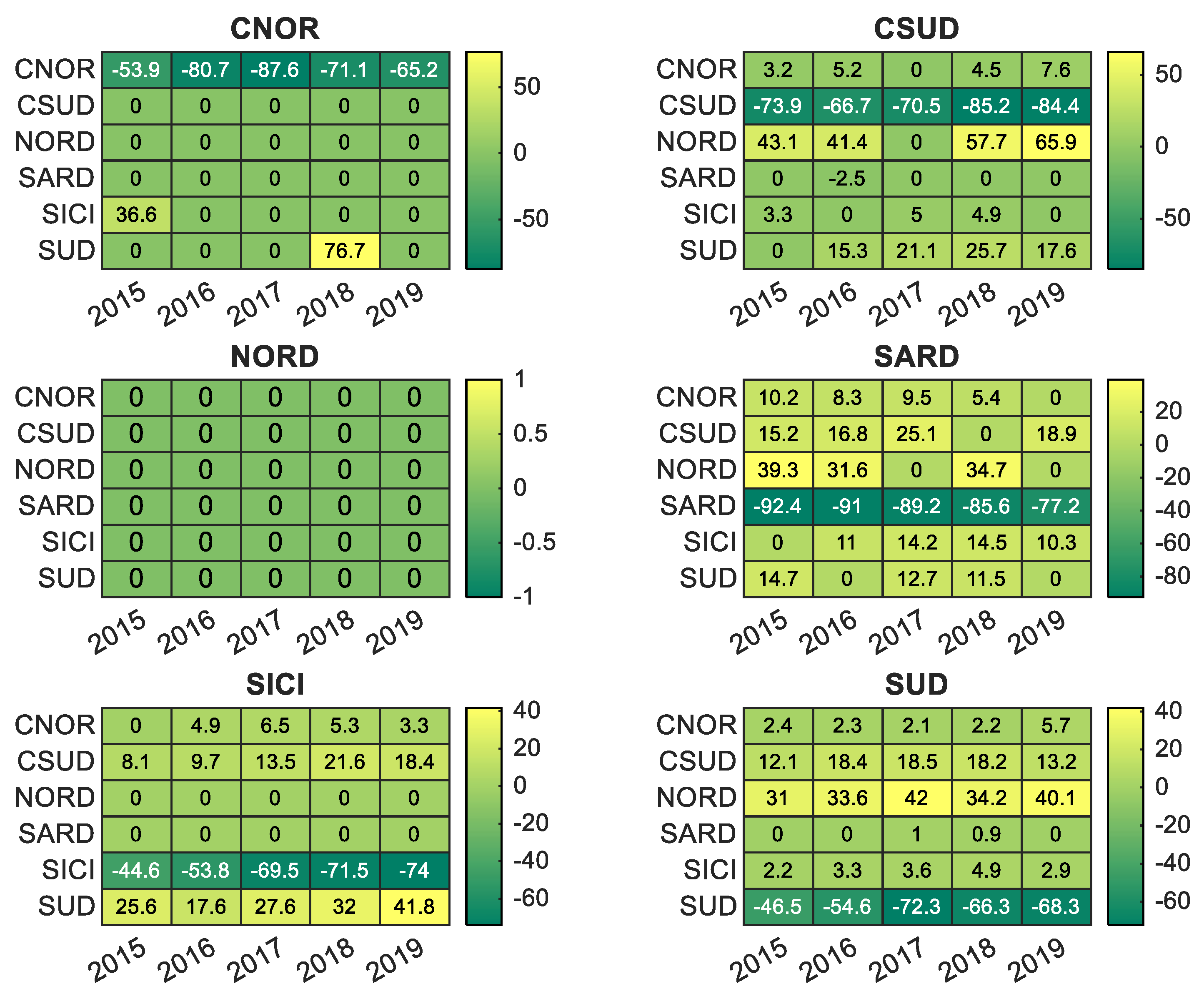Energies 14 05858 g0a1