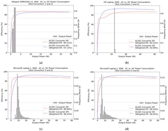 Engineering Trends in Power Supplies to Reduce Environmental Load :  Efficiency Improvements in AC-DC Converters Now an Absolute Imperative