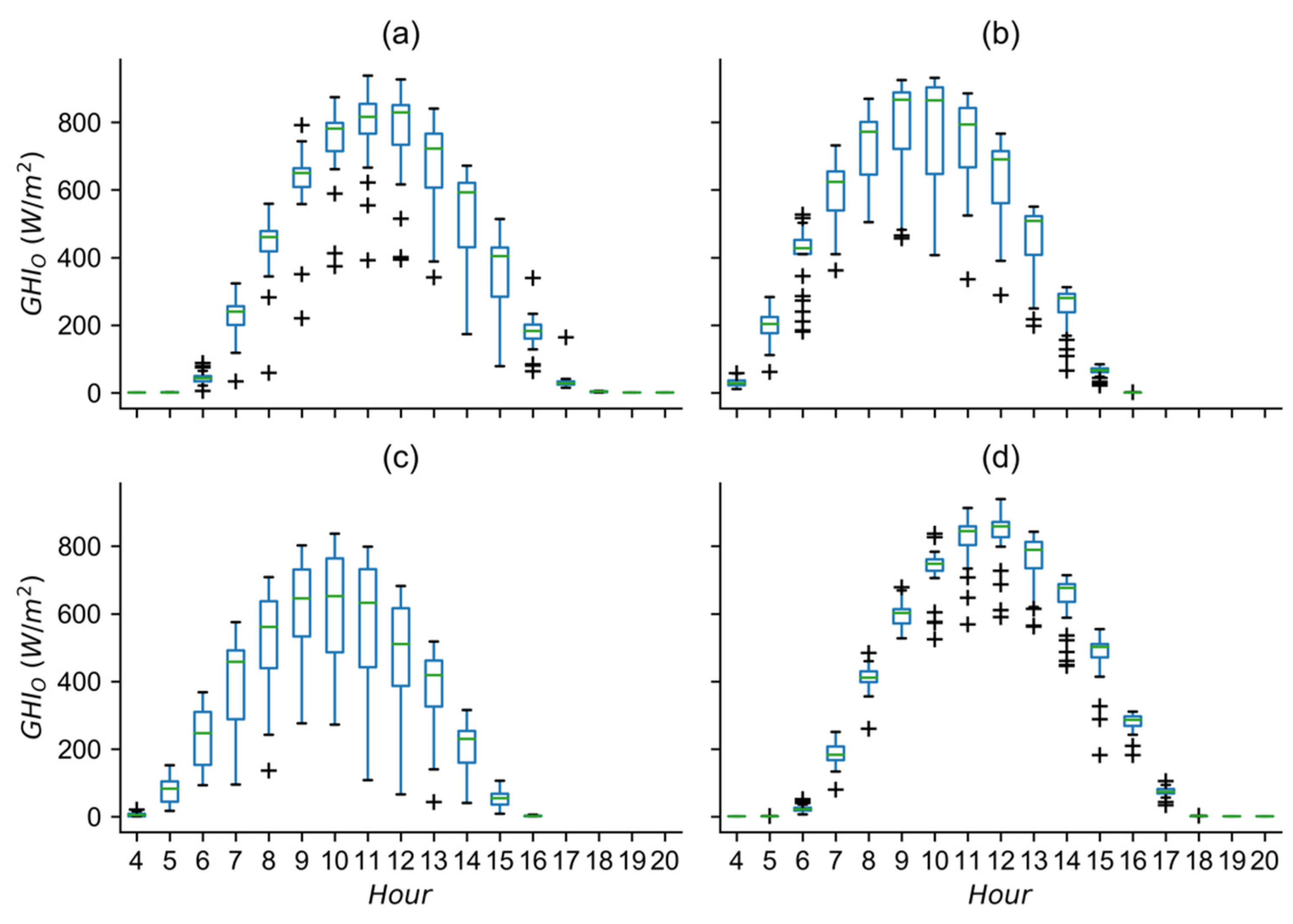 Energies 14 05865 g002