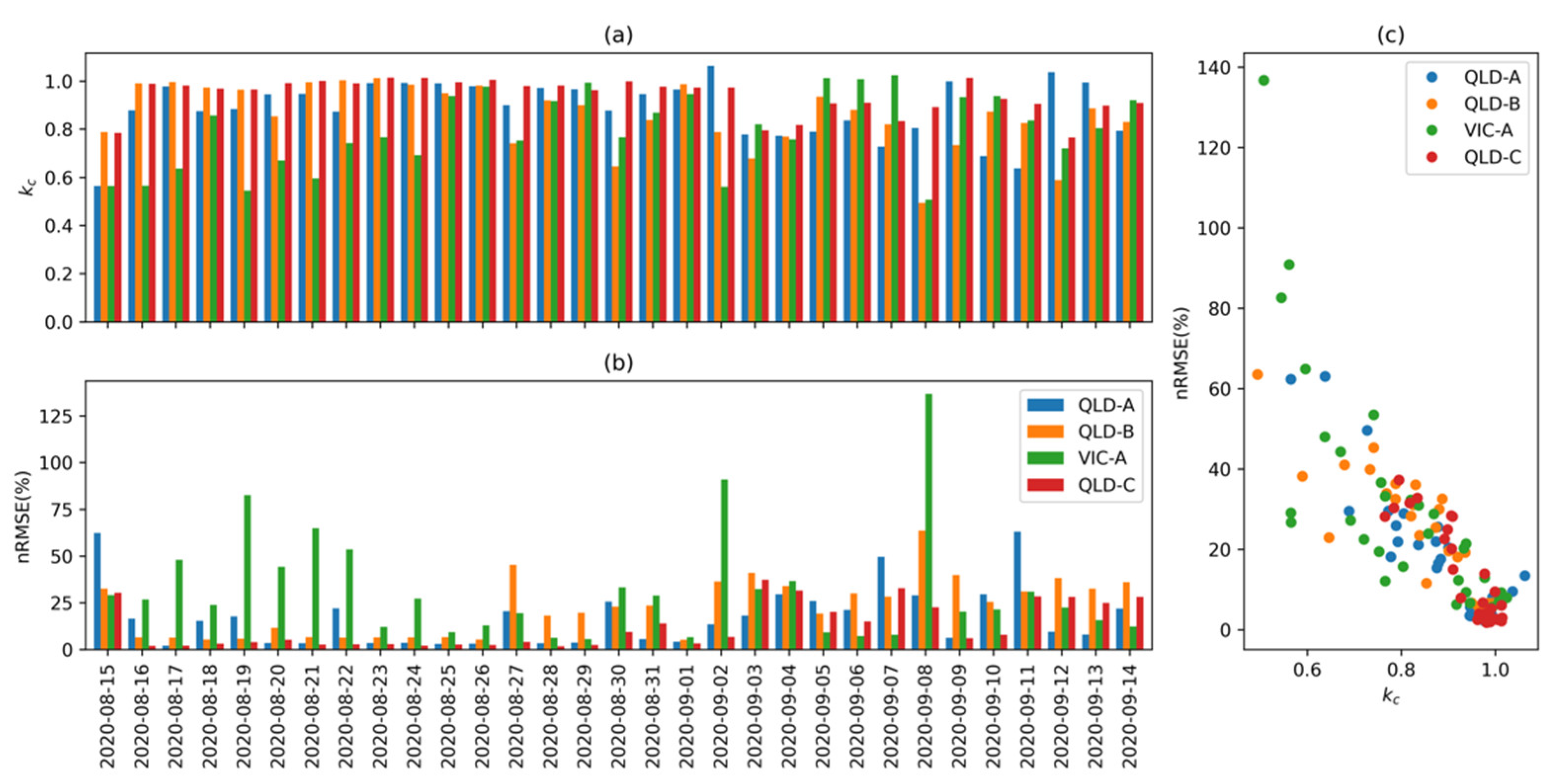 Energies 14 05865 g005