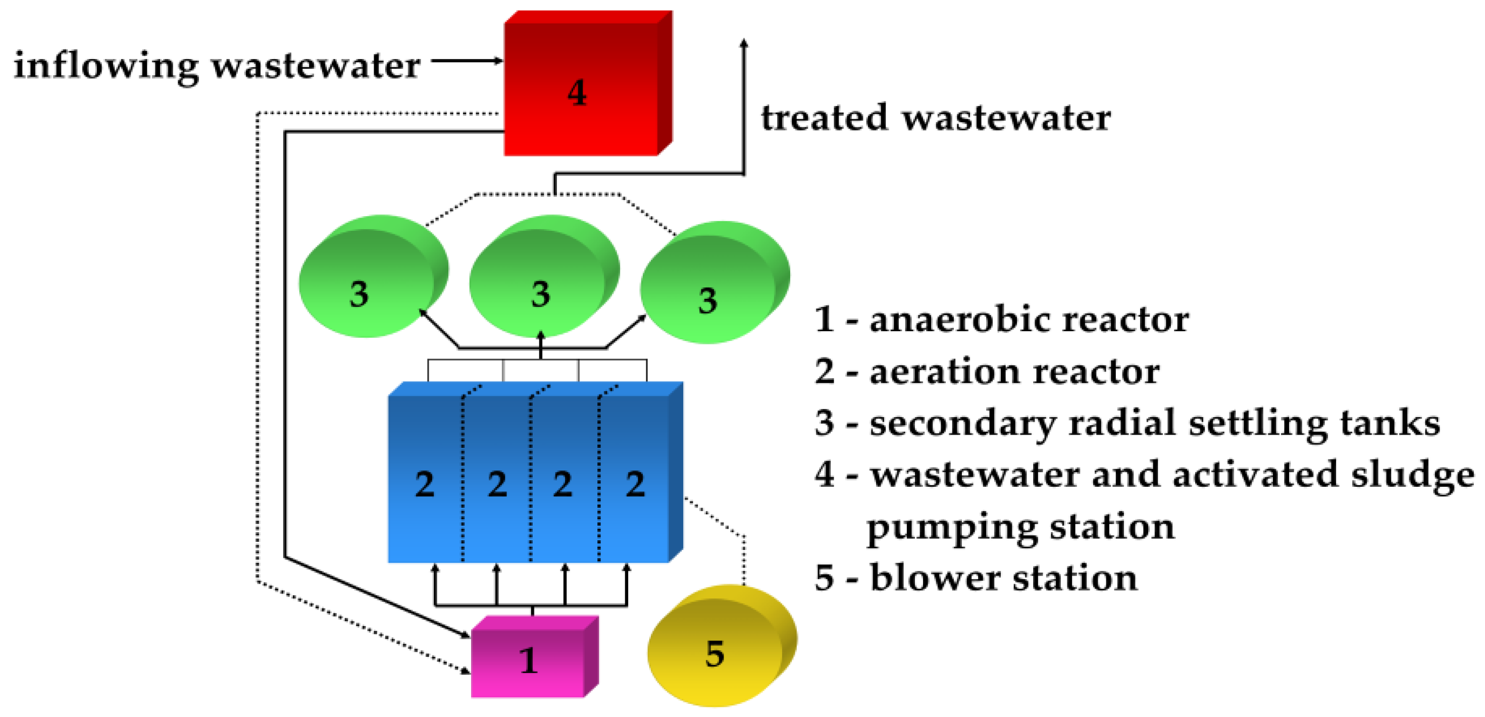 Energies 14 05868 g001