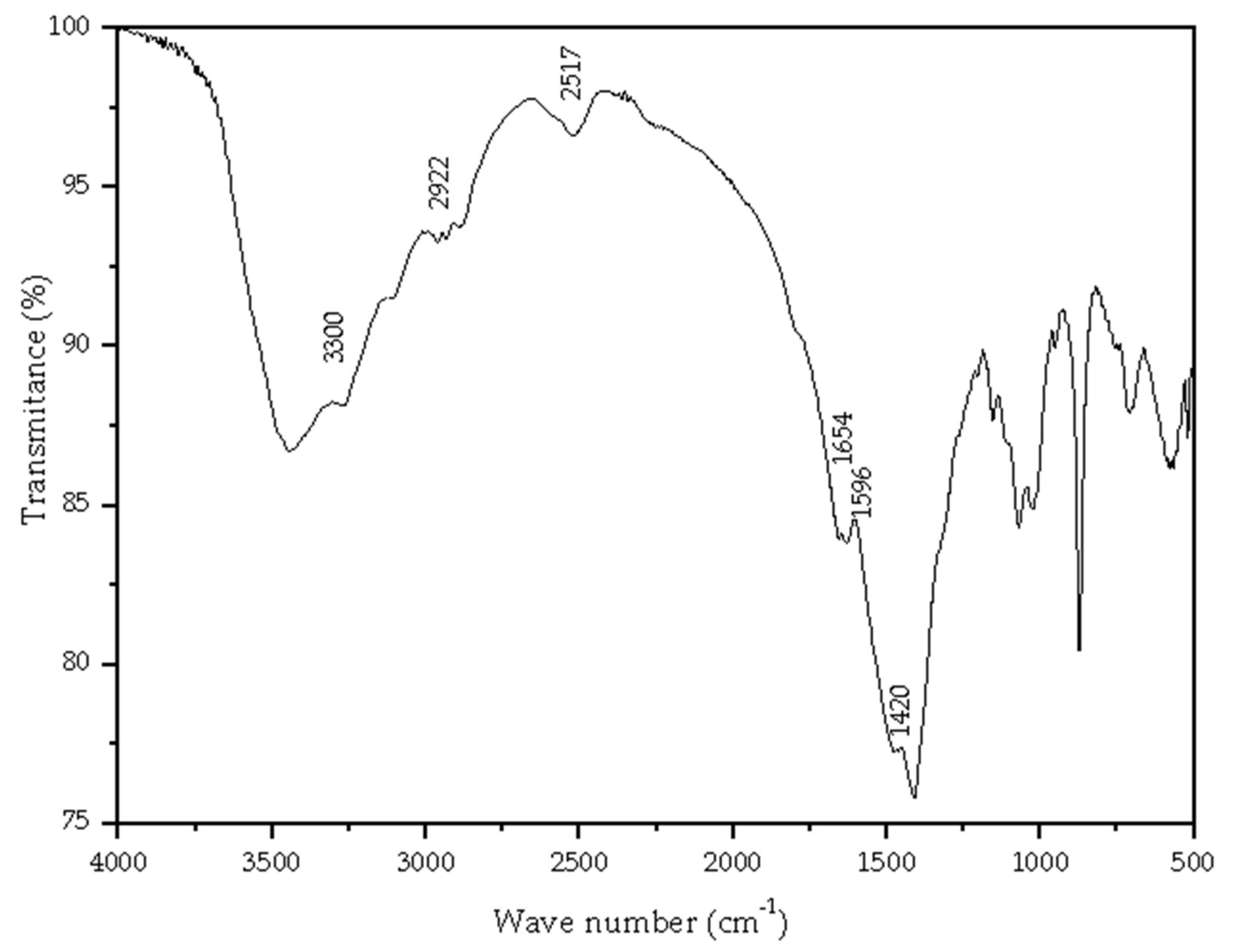 Energies 14 05876 g003 Energies 14 05876 g003
