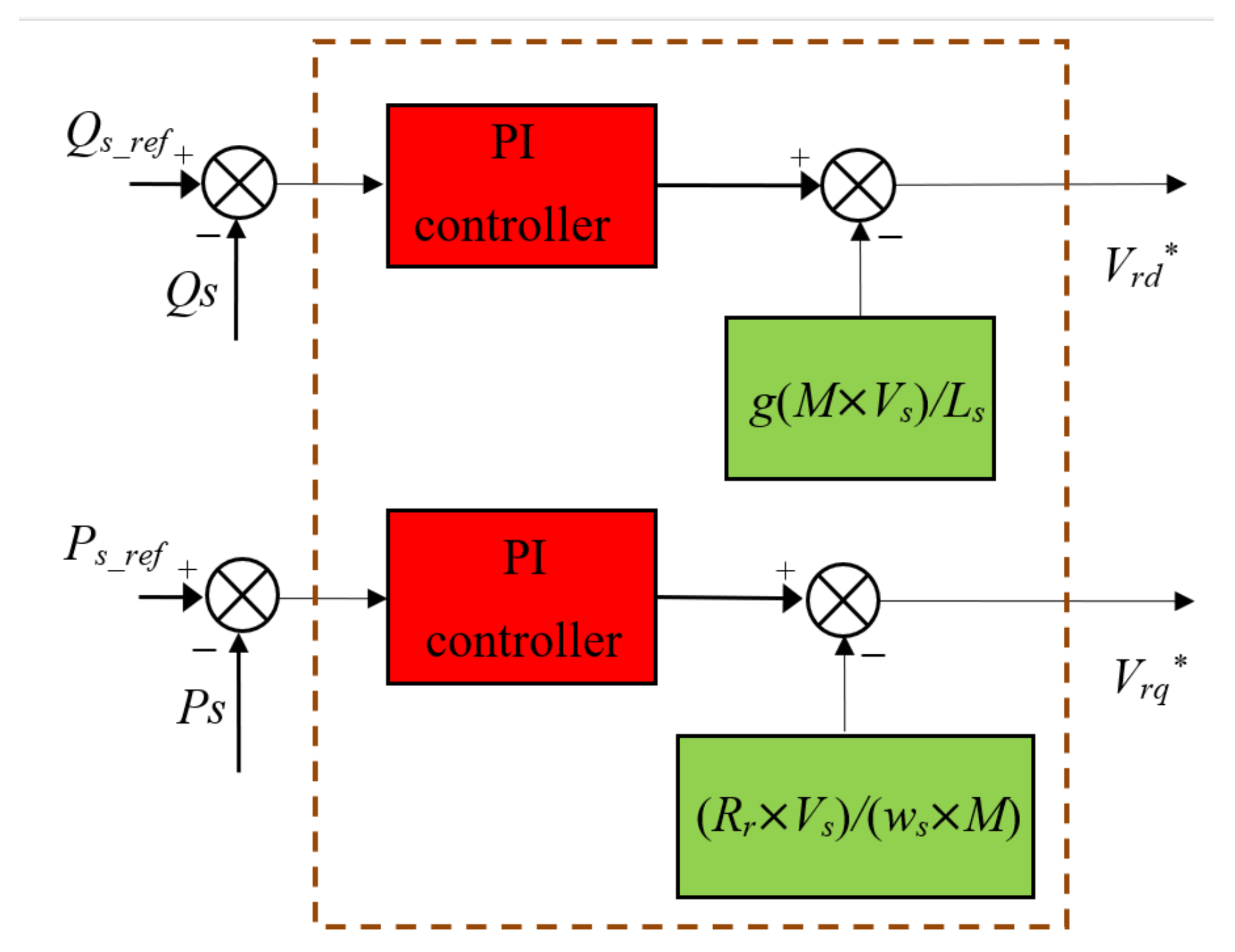 Energies 14 05877 g002 Energies 14 05877 g002