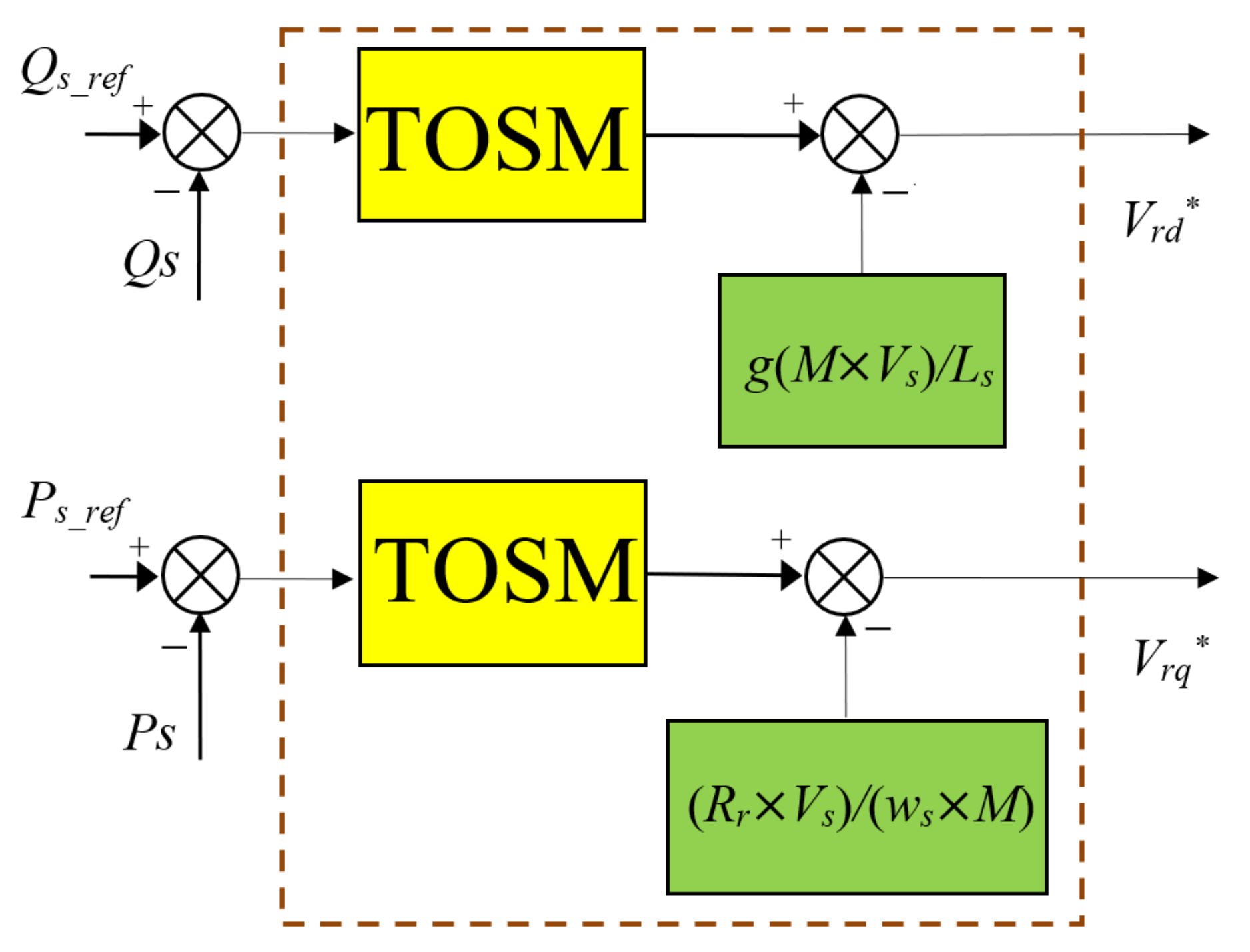 Energies 14 05877 g003 Energies 14 05877 g003