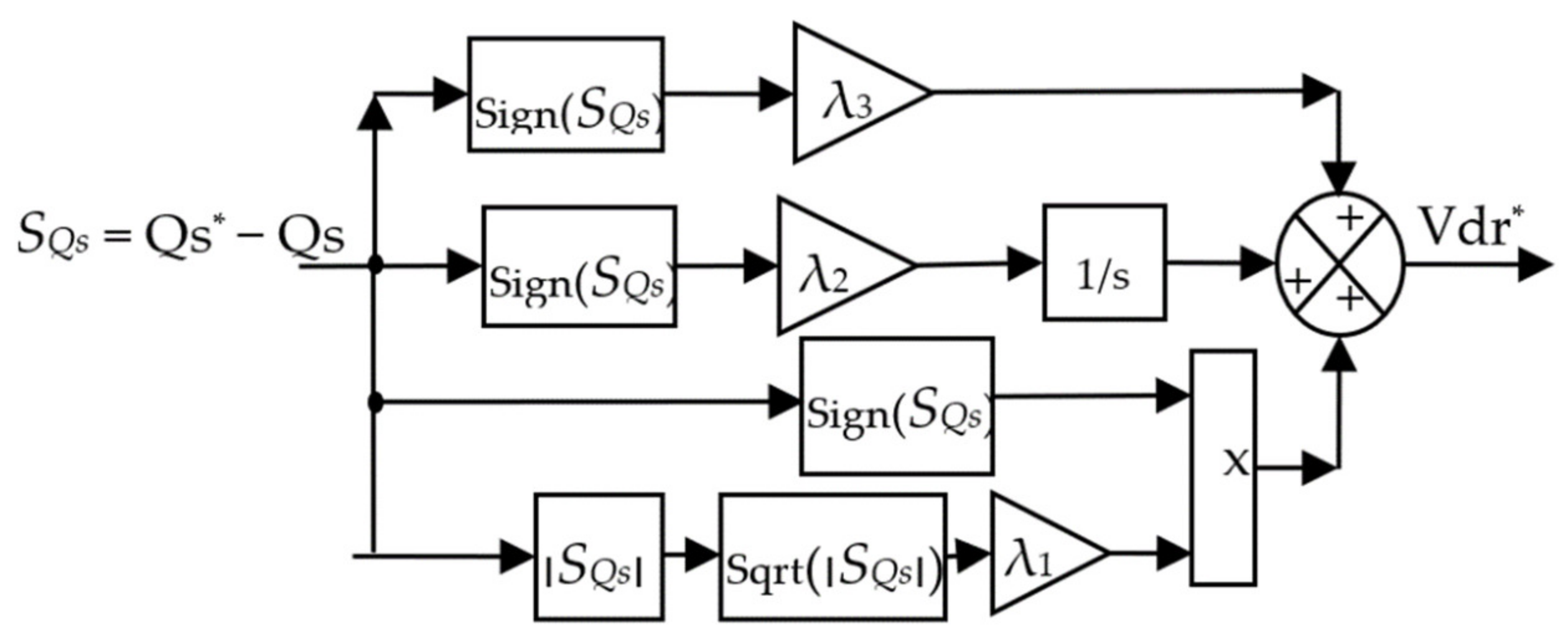 Energies 14 05877 g005 Energies 14 05877 g005